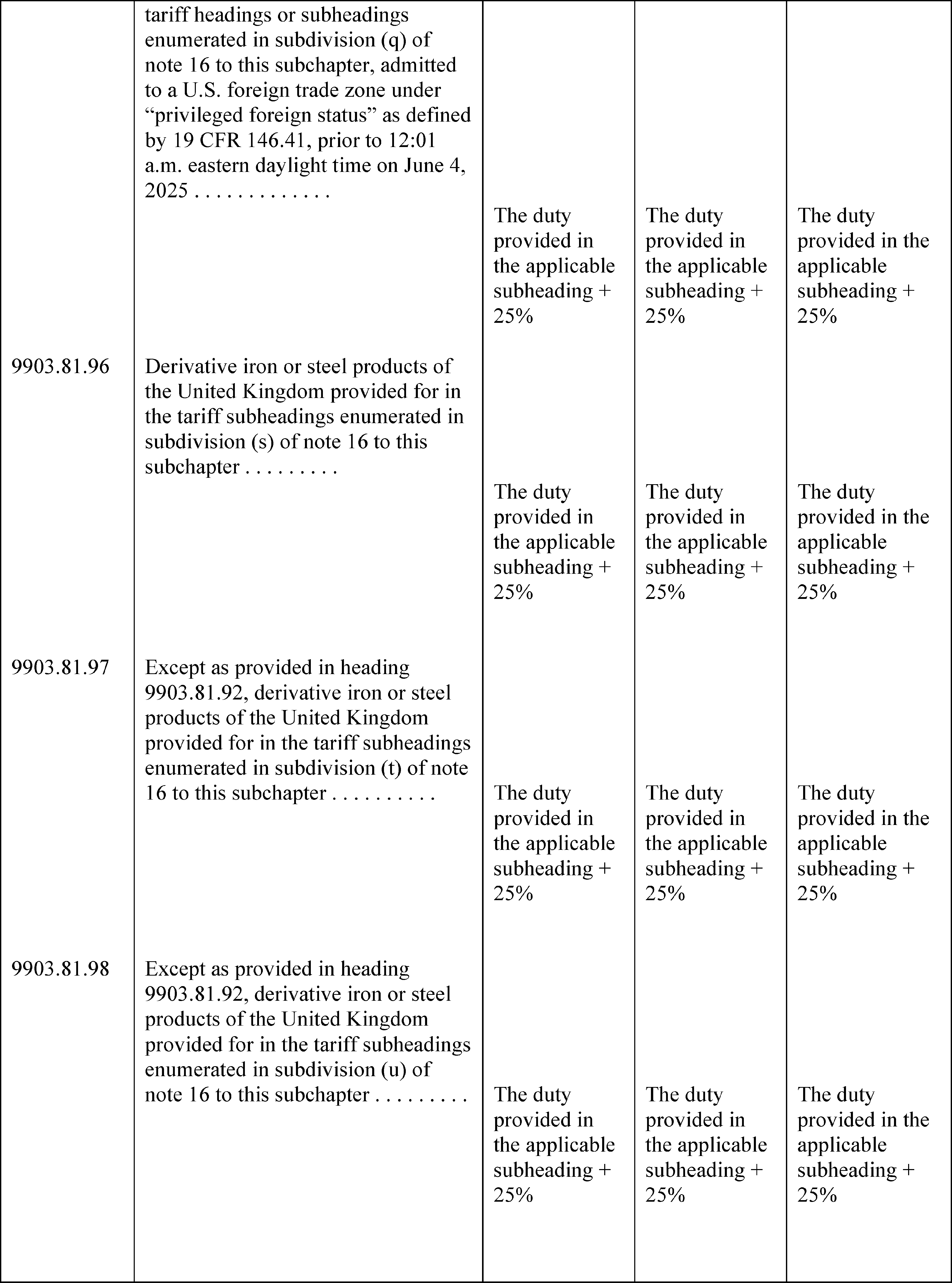 Federal Register :: Adjusting Imports of Aluminum and Steel