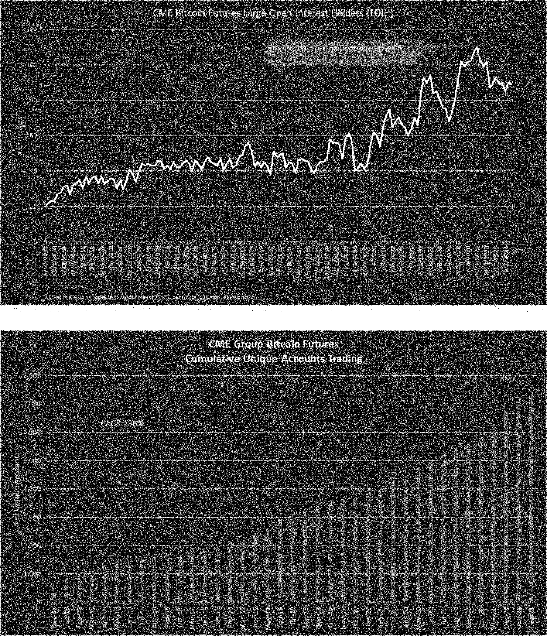Federal Register :: Self-Regulatory Organizations; Cboe BZX Exchange, Inc.;  Notice of Filing of a Proposed Rule Change To List and Trade Shares of the  Wise Origin Bitcoin Trust Under BZX Rule 14.11(e)(4),