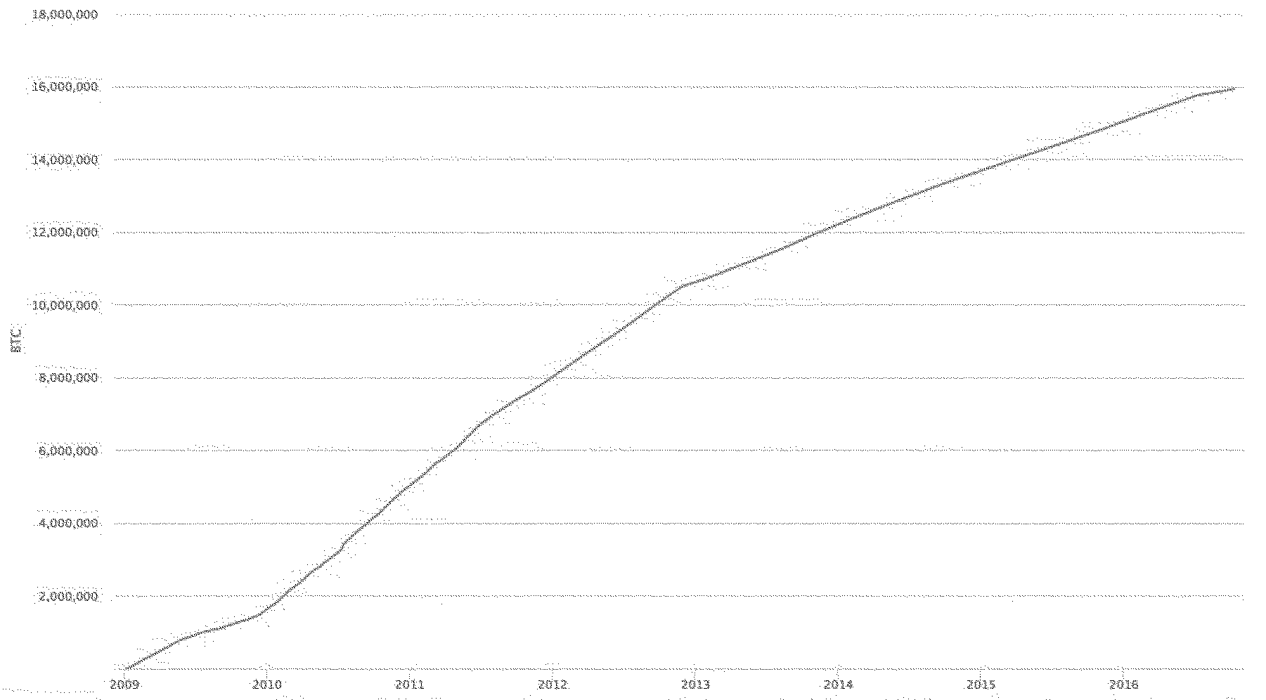 Federal Register :: Self-Regulatory Organizations; Bats BZX Exchange, Inc.;  Notice of Filing of Amendment No. 1 to a Proposed Rule Change to BZX Rule  14.11(e)(4), Commodity-Based Trust Shares, To List and Trade
