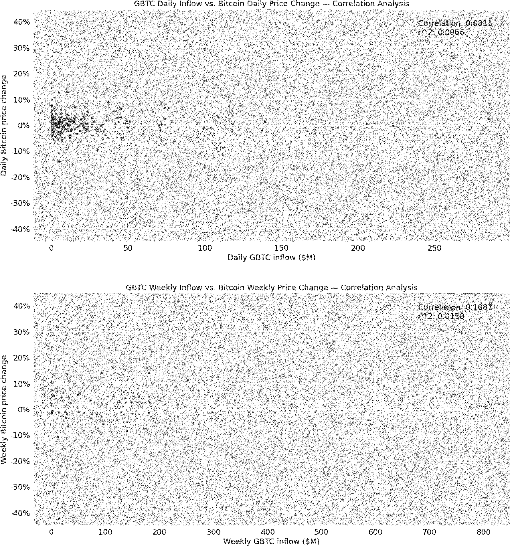 Federal Register :: Self-Regulatory Organizations; NYSE Arca, Inc.; Notice  of Filing of Proposed Rule Change To List and Trade Shares of the Bitwise  Bitcoin ETP Trust Under NYSE Arca Rule 8.201-E