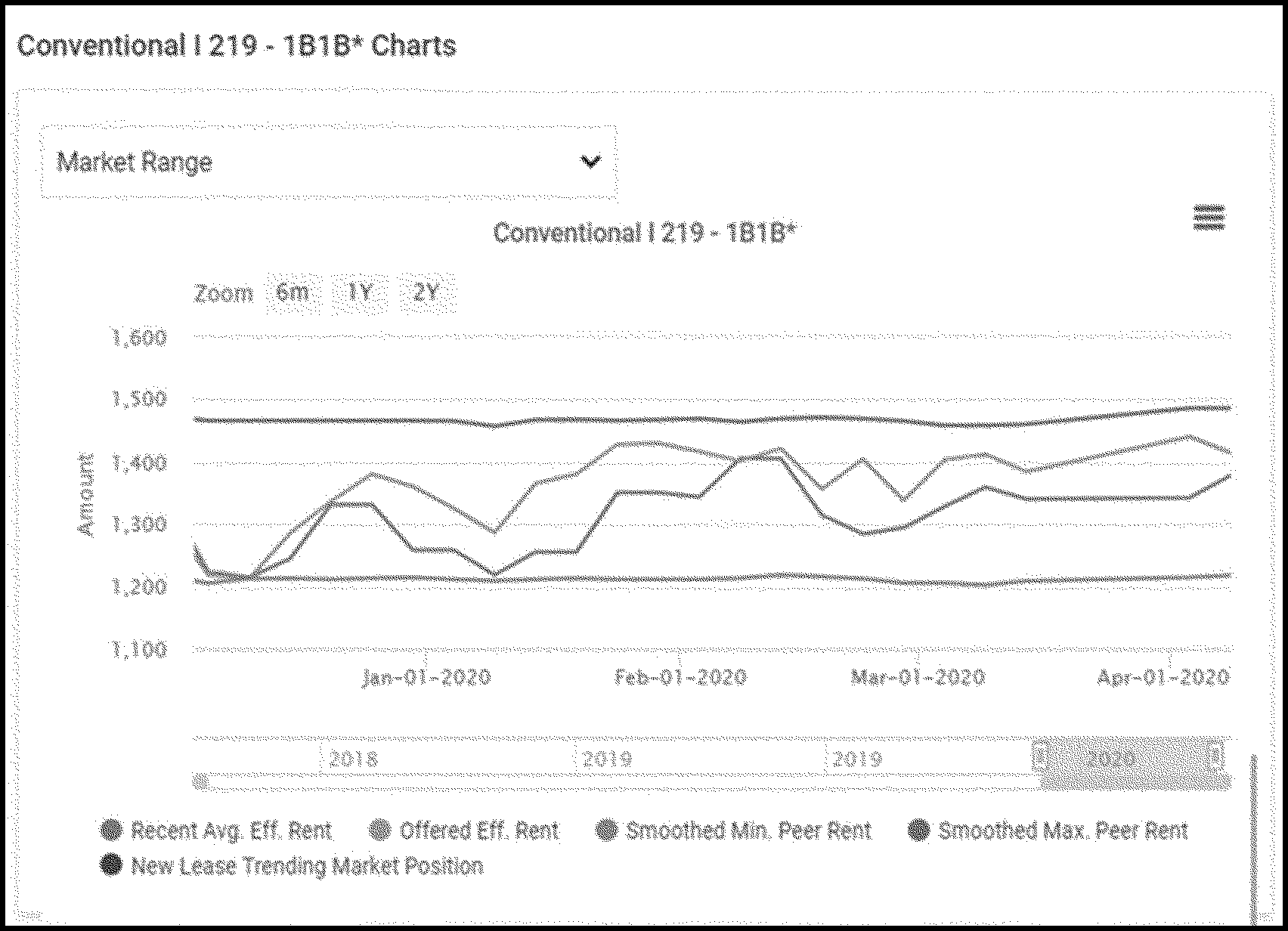 Federal Register :: United States of America et al. v. RealPage, Inc. et  al.; Proposed Final Judgment and Competitive Impact Statement