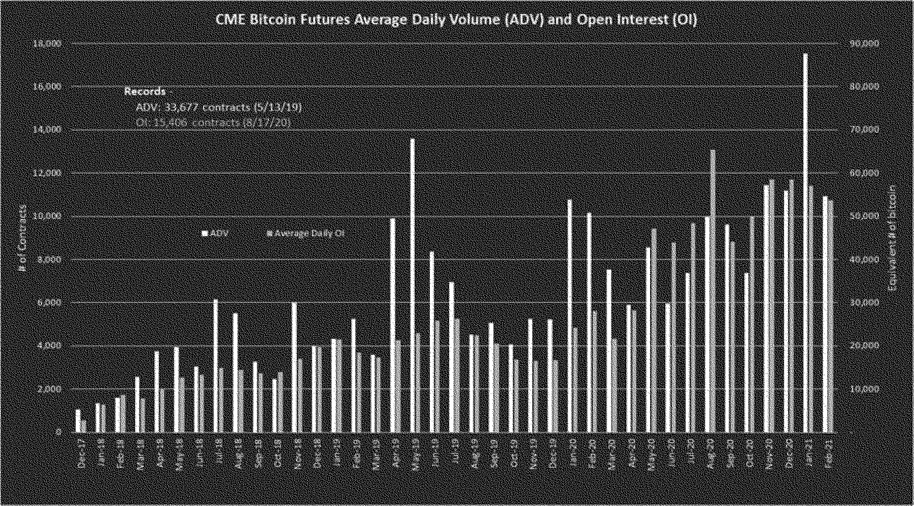 Federal Register :: Self-Regulatory Organizations; Cboe BZX Exchange, Inc.;  Notice of Filing of a Proposed Rule Change To List and Trade Shares of the  ARK 21Shares Bitcoin ETF Under BZX Rule 14.11(e)(4),