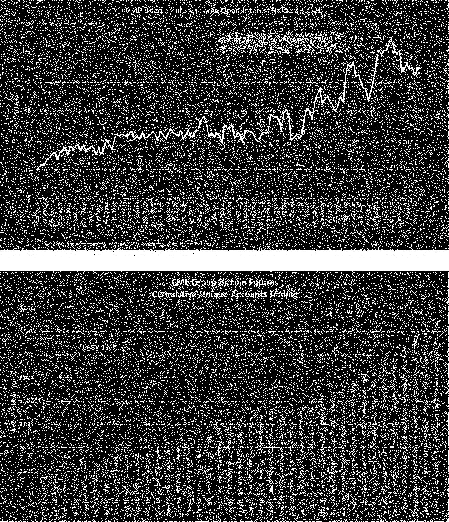 Federal Register :: Self-Regulatory Organizations; Cboe BZX Exchange, Inc.;  Notice of Filing of a Proposed Rule Change To List and Trade Shares of the  ARK 21Shares Bitcoin ETF Under BZX Rule 14.11(e)(4),