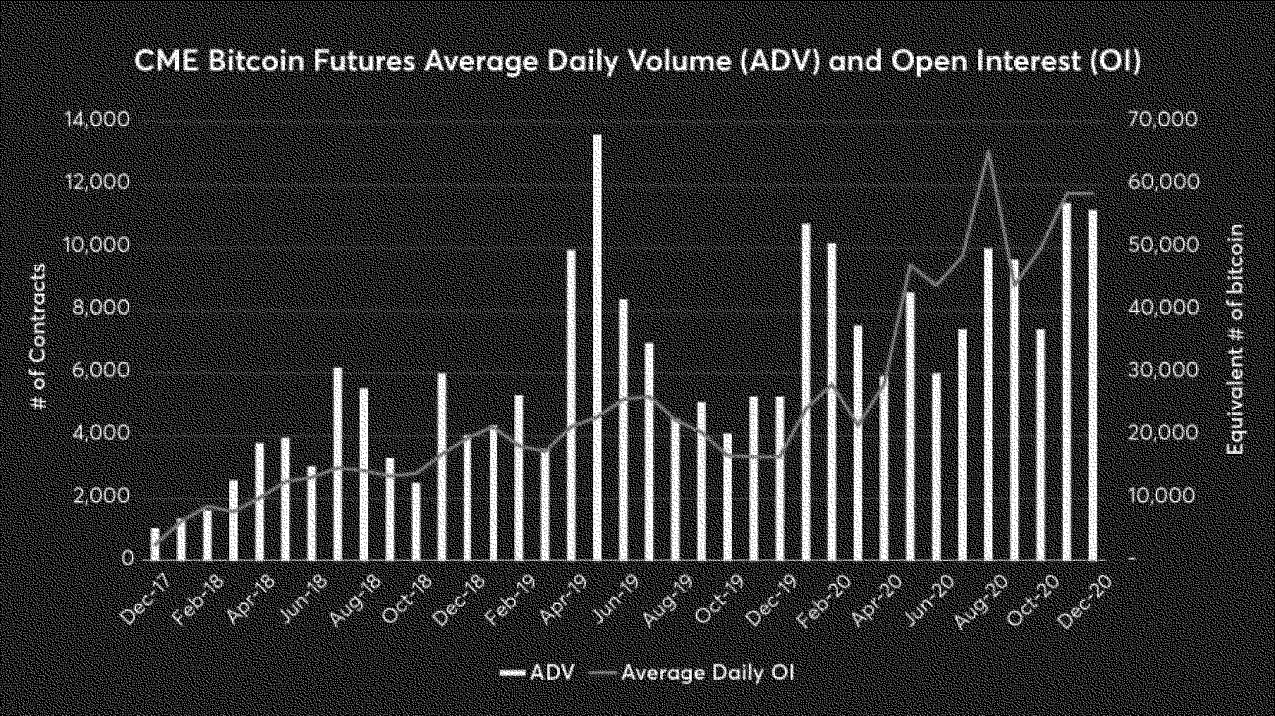 Federal Register :: Self-Regulatory Organizations; NYSE Arca, Inc.; Notice  of Filing of a Proposed Rule Change To List and Trade Shares of Teucrium  Bitcoin Futures Fund Under NYSE Arca Rule 8.200-E