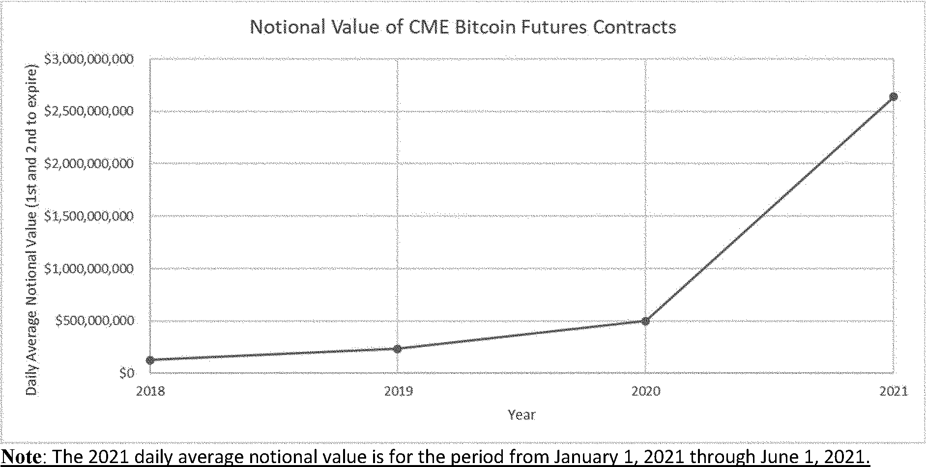 Federal Register :: Self-Regulatory Organizations; NYSE Arca, Inc.; Notice  of Filing of a Proposed Rule Change To List and Trade Shares of Teucrium  Bitcoin Futures Fund Under NYSE Arca Rule 8.200-E