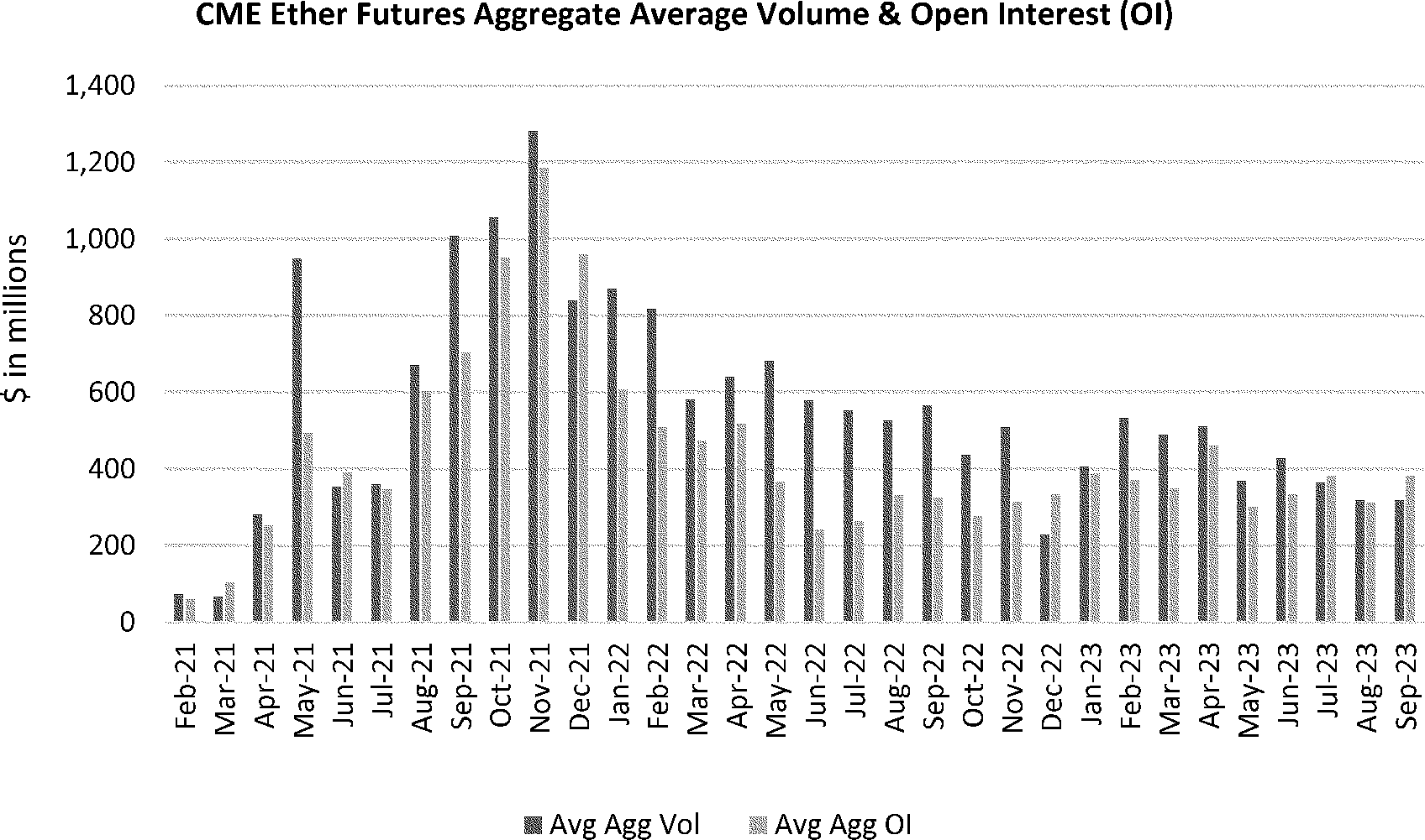 Federal Register :: Self-Regulatory Organizations; The Nasdaq Stock Market  LLC; Notice of Filing of Proposed Rule Change To List and Trade Shares of  the iShares Ethereum Trust Under Nasdaq Rule 5711(d) (Commodity-Based