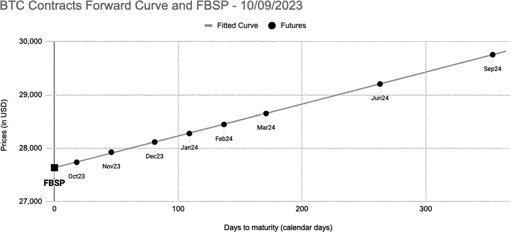 Federal Register :: Self-Regulatory Organizations; NYSE Arca, Inc.; Notice  of Filing of Amendment No. 1 to a Proposed Rule Change To List and Trade  Shares of the Hashdex Bitcoin ETF Under NYSE