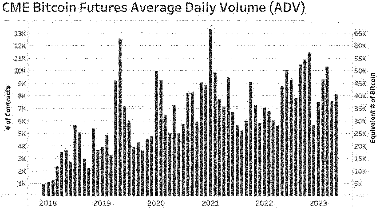 Federal Register :: Self-Regulatory Organizations; Cboe BZX Exchange, Inc.;  Notice of Filing of Amendment No. 3 to a Proposed Rule Change To List and  Trade Shares of the Fidelity Wise Origin Bitcoin