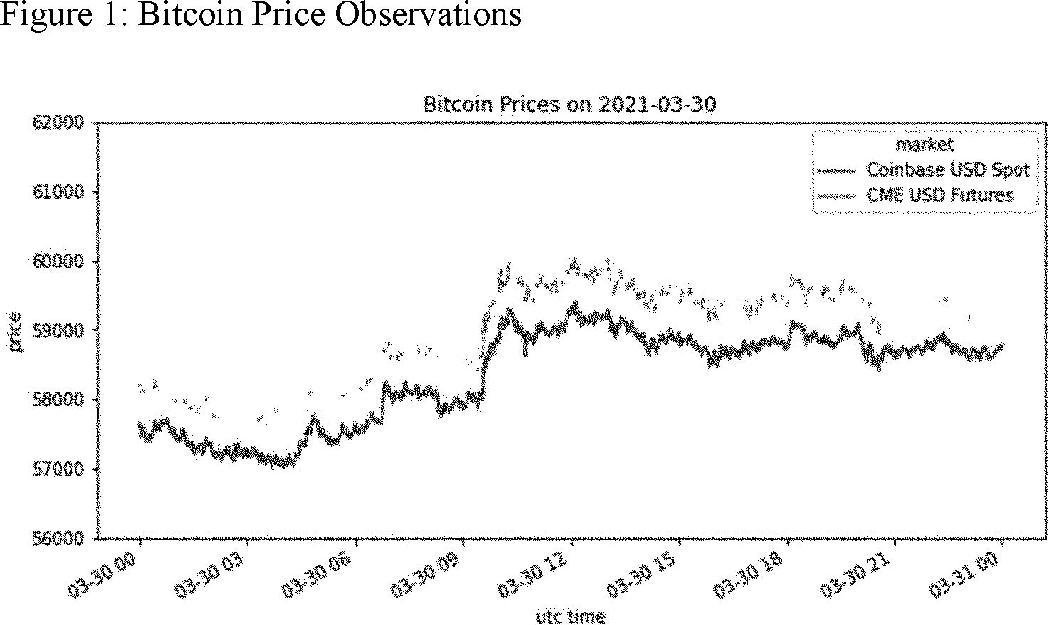 Federal Register :: Self-Regulatory Organizations; Cboe BZX Exchange, Inc.;  Notice of Filing of Amendment No. 3 to a Proposed Rule Change To List and  Trade Shares of the Fidelity Wise Origin Bitcoin