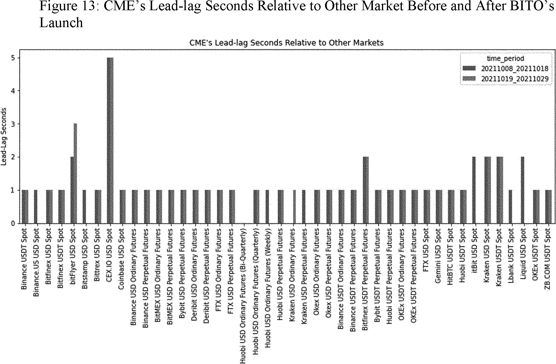 Federal Register :: Self-Regulatory Organizations; Cboe BZX Exchange, Inc.;  Notice of Filing of Amendment No. 3 to a Proposed Rule Change To List and  Trade Shares of the Fidelity Wise Origin Bitcoin