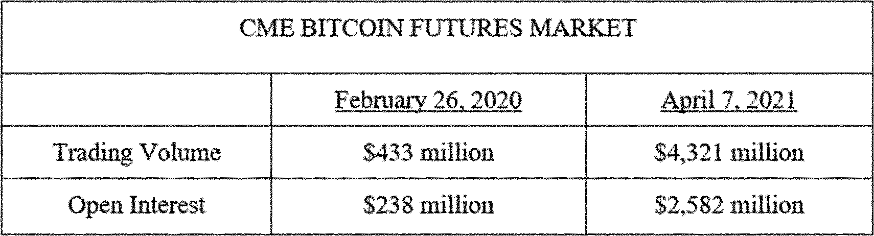 Federal Register :: Self-Regulatory Organizations; NYSE Arca, Inc.; Notice  of Filing of Amendment No. 1 to a Proposed Rule Change To List and Trade  Shares of the Hashdex Bitcoin ETF Under NYSE
