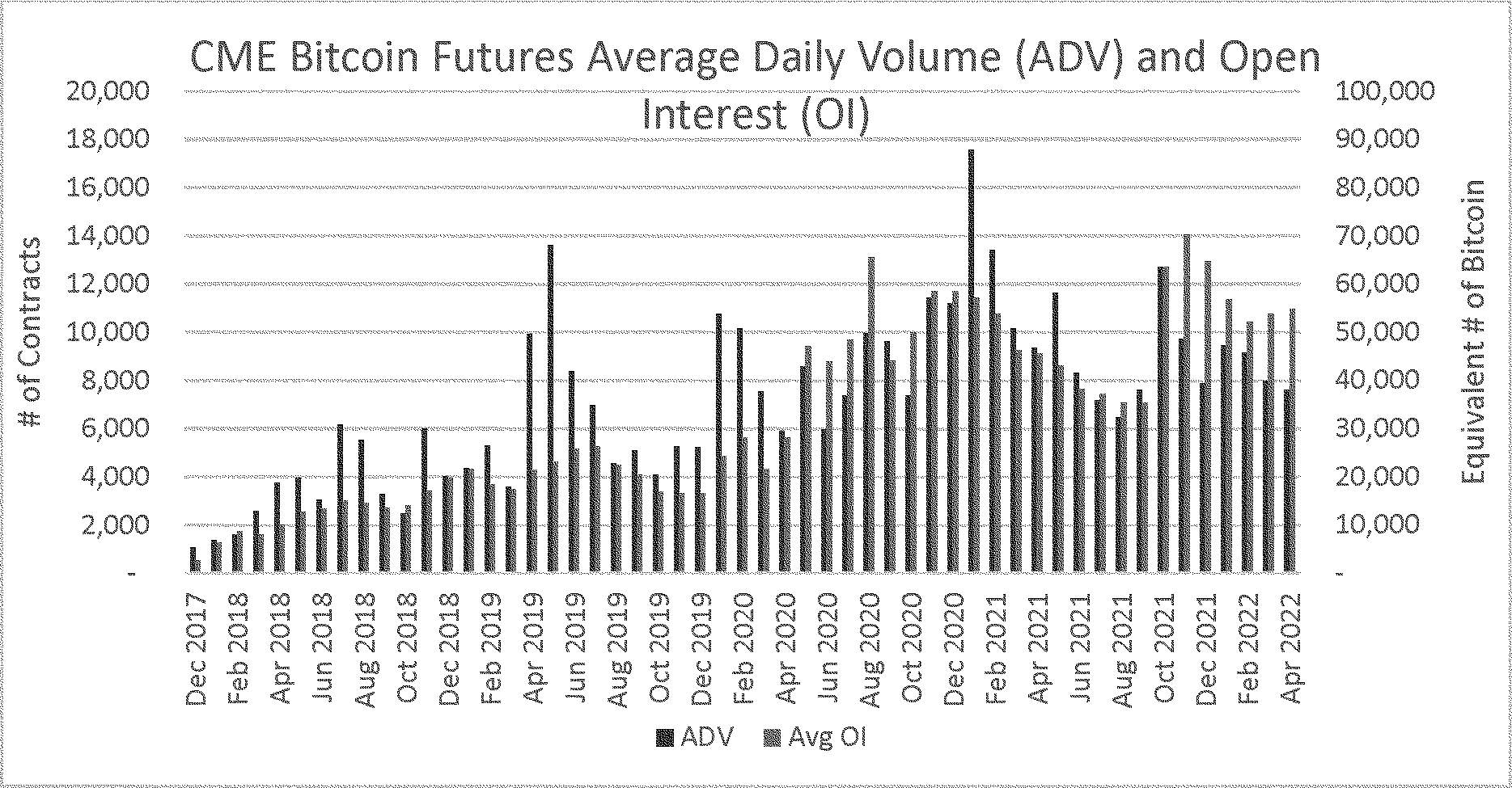 Federal Register :: Self-Regulatory Organizations; Cboe BZX Exchange, Inc.;  Notice of Filing of a Proposed Rule Change To List and Trade Shares of the  VanEck Bitcoin Trust Under BZX Rule 14.11(e)(4), Commodity-Based