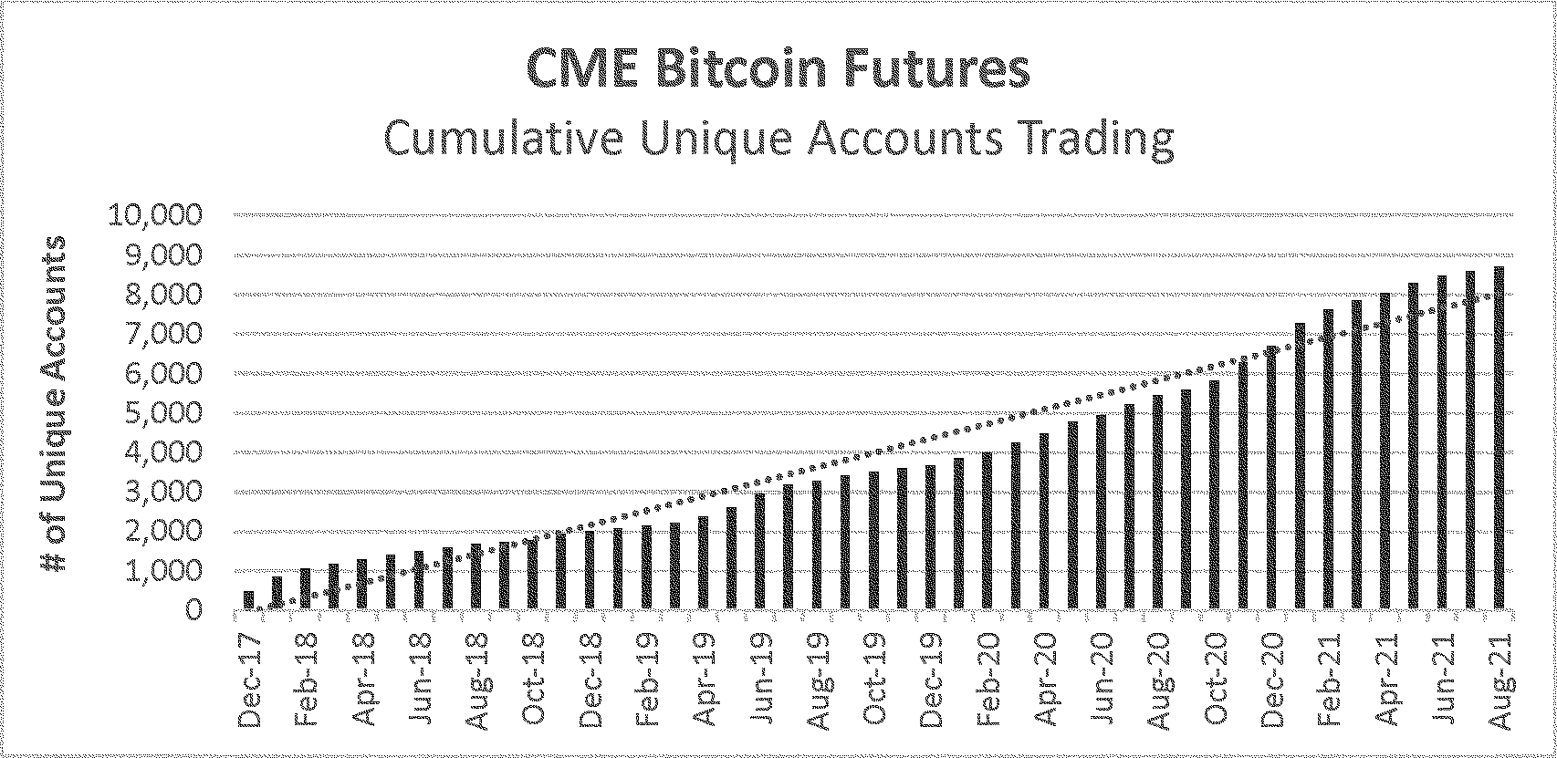 Federal Register :: Self-Regulatory Organizations; Cboe BZX Exchange, Inc.;  Notice of Filing of a Proposed Rule Change To List and Trade Shares of the  WisdomTree Bitcoin Trust Under BZX Rule 14.11(e)(4), Commodity-Based