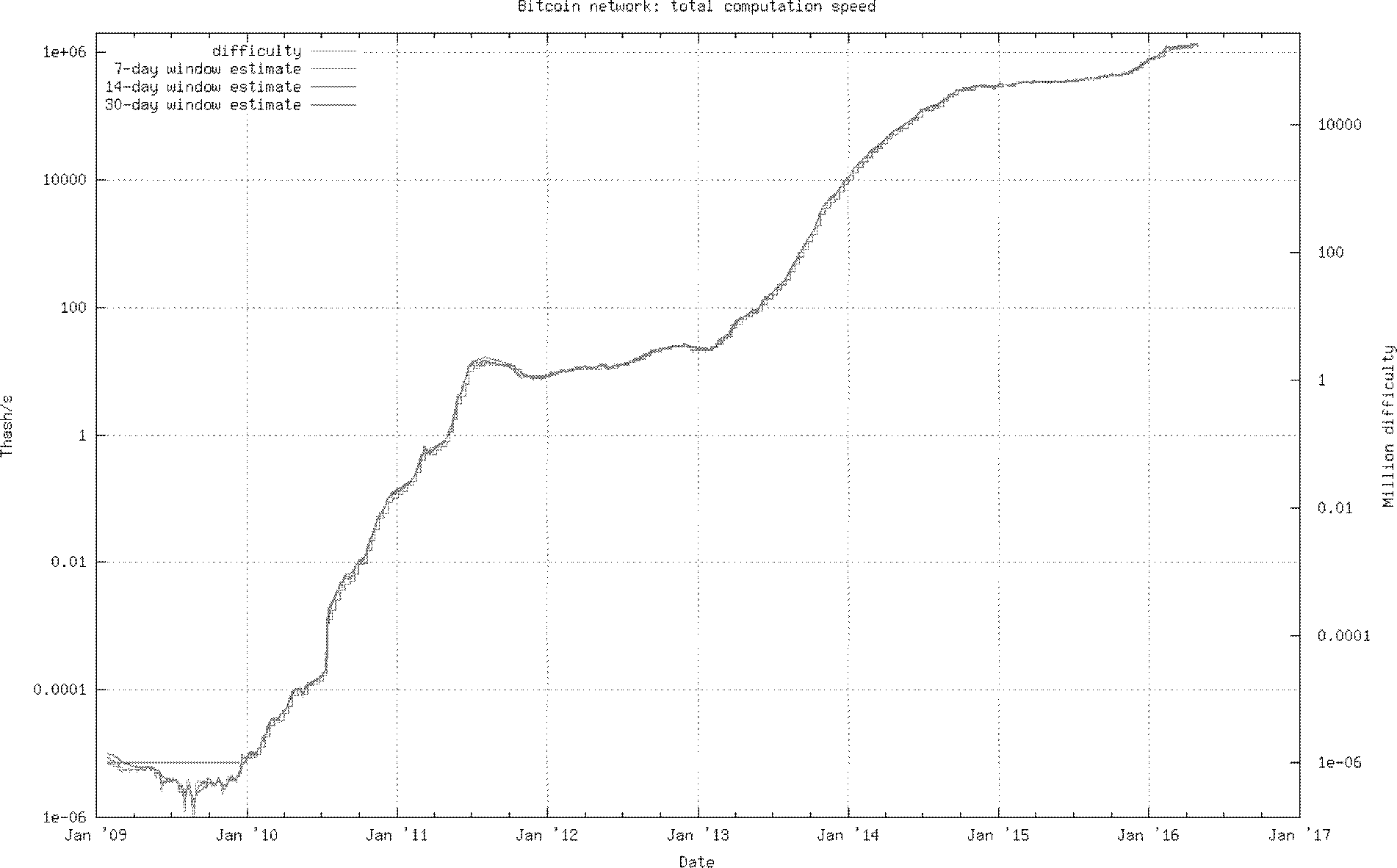 Federal Register :: Self-Regulatory Organizations; Bats BZX Exchange, Inc.;  Notice of Filing of a Proposed Rule Change to BZX Rule 14.11(e)(4),  Commodity-Based Trust Shares, To List and Trade Winklevoss Bitcoin Shares  Issued
