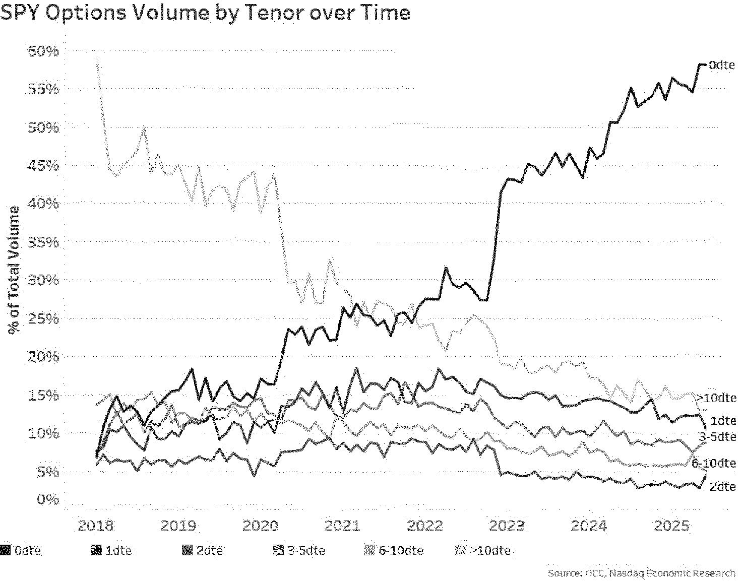 Federal Register :: Release No. 34-103434; File No. SR-ISE-2025-15)]