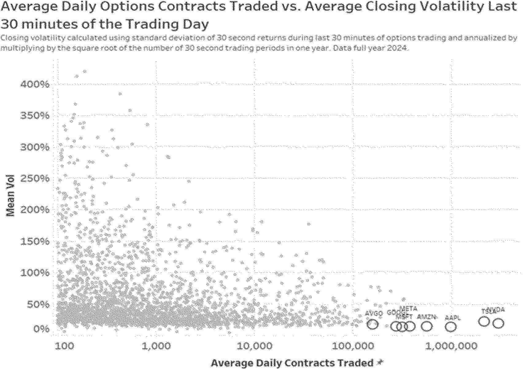 Federal Register :: Release No. 34-103434; File No. SR-ISE-2025-15)]