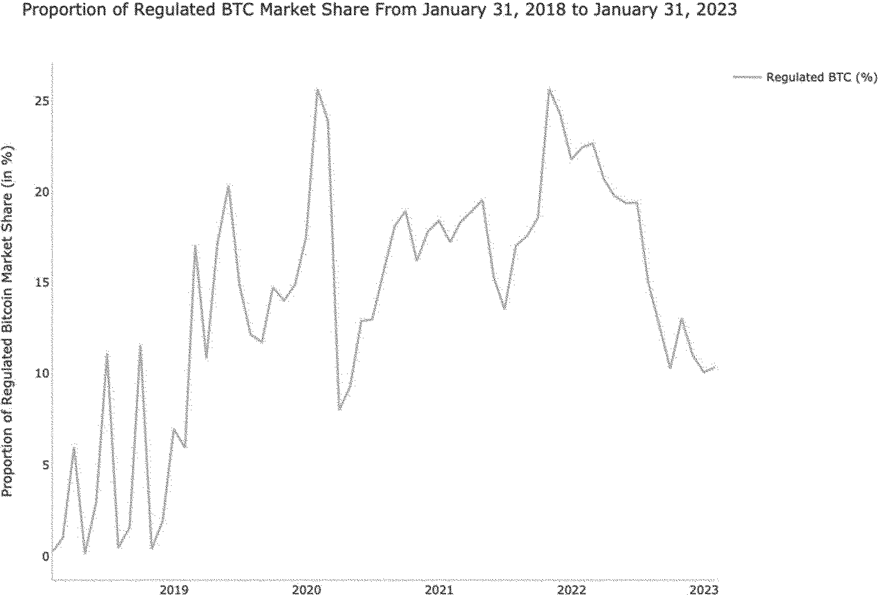 Federal Register :: Self-Regulatory Organizations; Cboe BZX Exchange, Inc.;  Notice of Filing of a Proposed Rule Change To List and Trade Shares of the  ARK 21Shares Bitcoin ETF Under BZX Rule 14.11(e)(4),