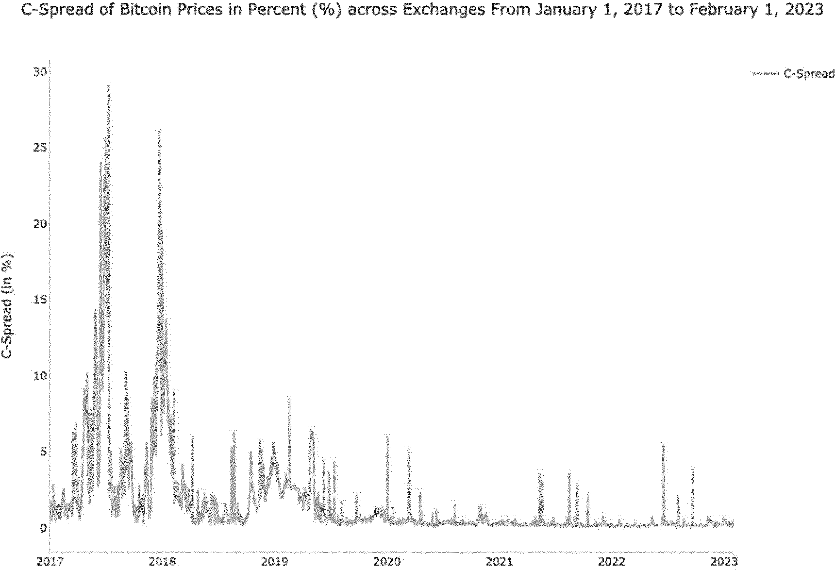Federal Register :: Self-Regulatory Organizations; Cboe BZX Exchange, Inc.;  Notice of Filing of a Proposed Rule Change To List and Trade Shares of the  ARK 21Shares Bitcoin ETF Under BZX Rule 14.11(e)(4),