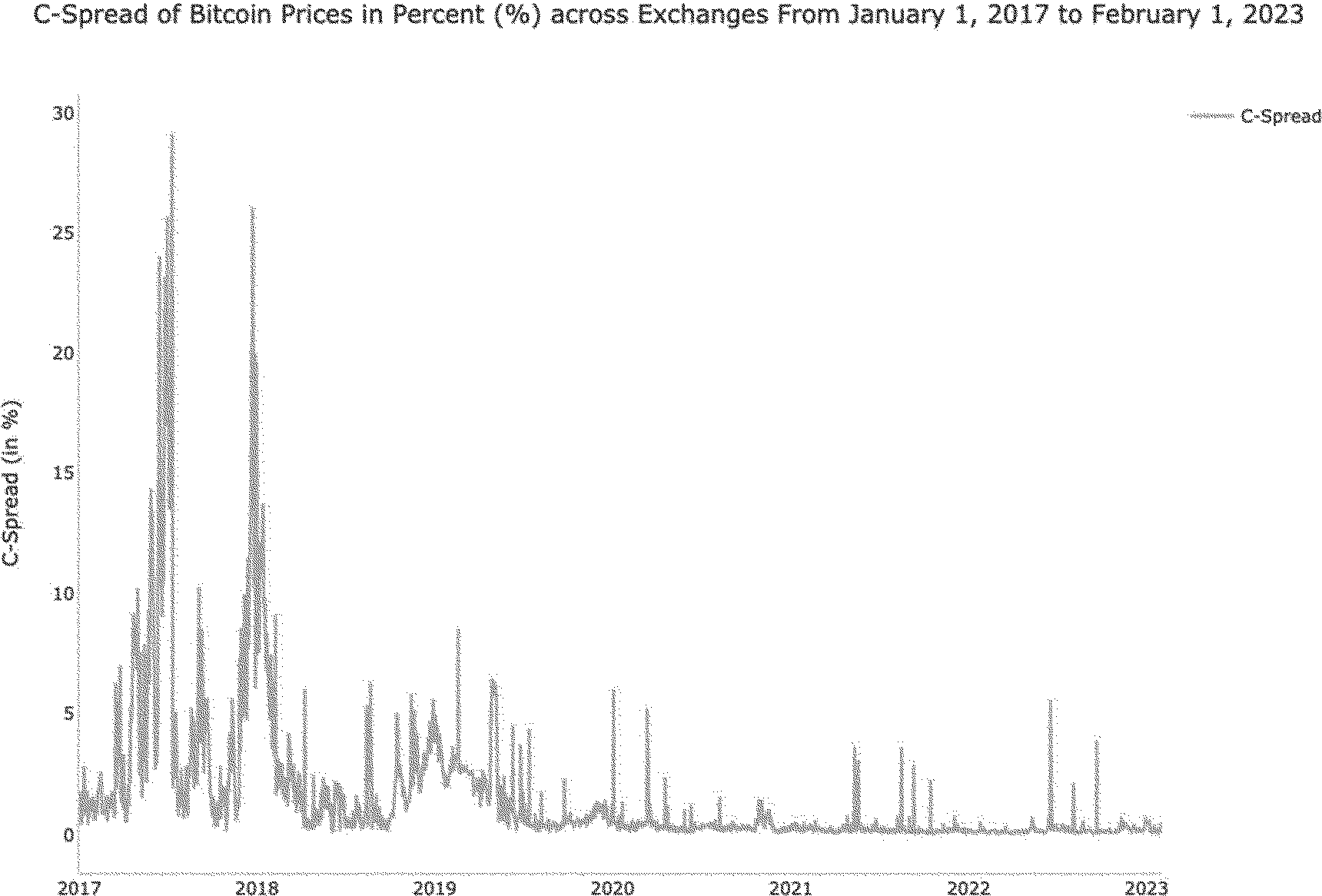 Federal Register :: Self-Regulatory Organizations; Cboe BZX Exchange, Inc.;  Notice of Filing of a Proposed Rule Change To List and Trade Shares of the  ARK 21Shares Bitcoin ETF Under BZX Rule 14.11(e)(4),