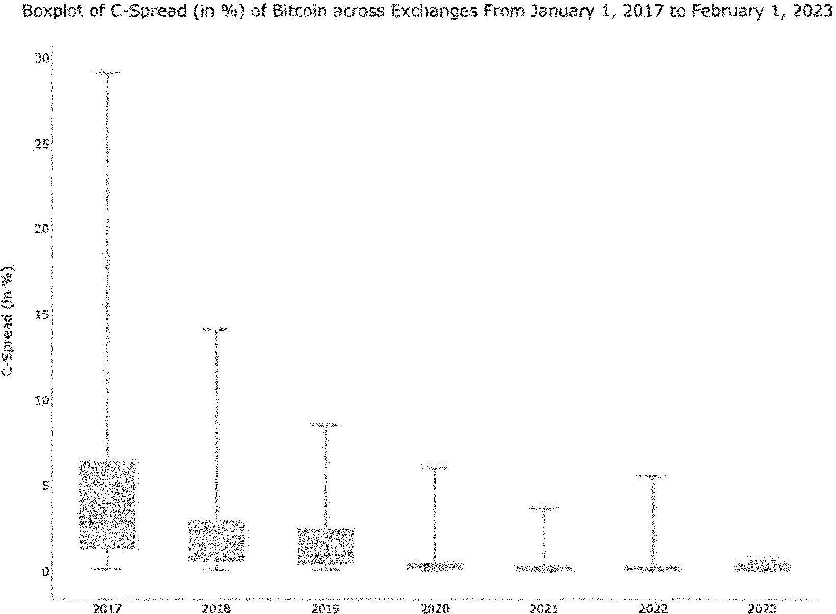 Federal Register :: Self-Regulatory Organizations; Cboe BZX Exchange, Inc.;  Notice of Filing of a Proposed Rule Change To List and Trade Shares of the  ARK 21Shares Bitcoin ETF Under BZX Rule 14.11(e)(4),