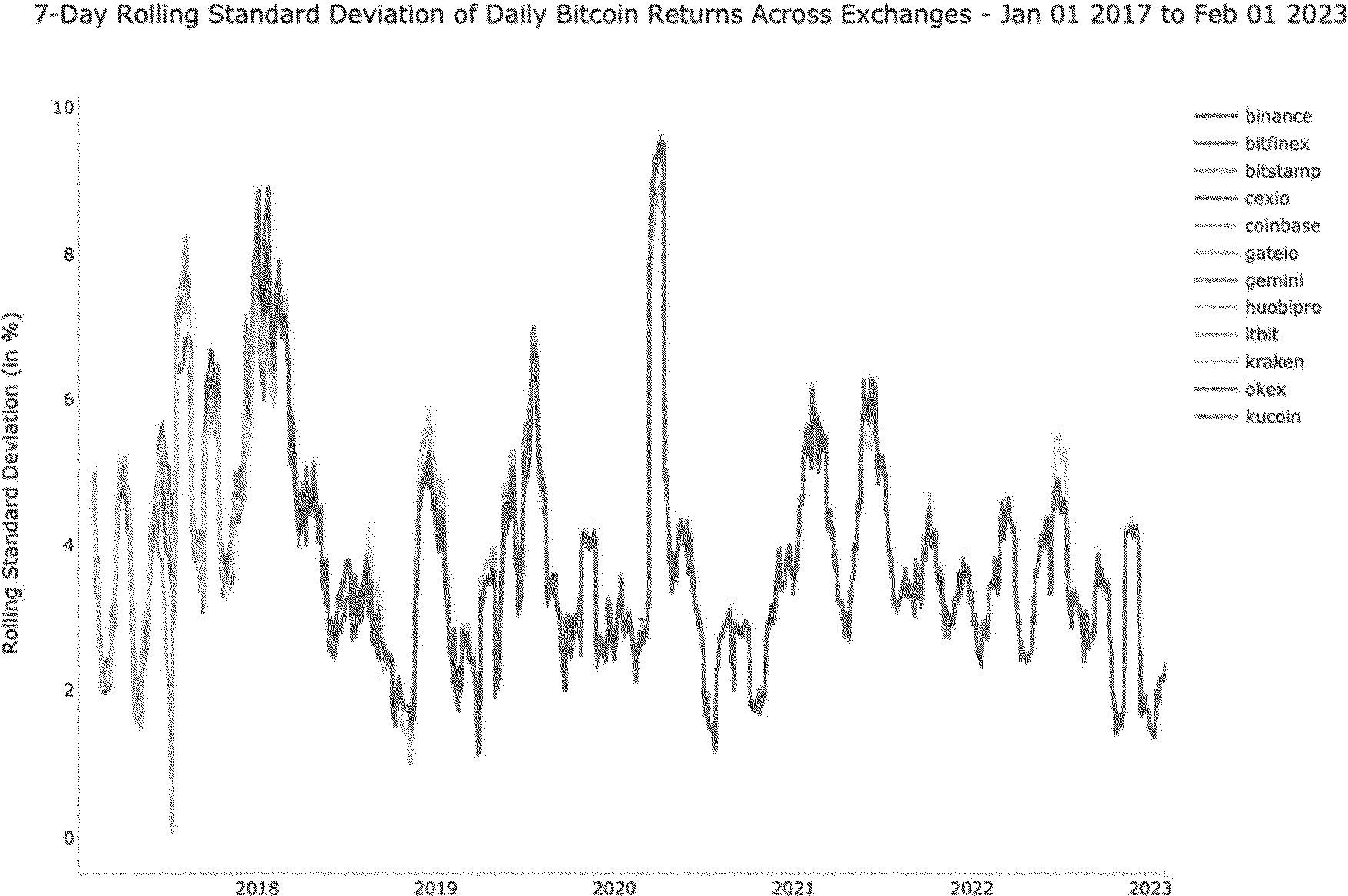 Federal Register :: Self-Regulatory Organizations; Cboe BZX Exchange, Inc.;  Notice of Filing of a Proposed Rule Change To List and Trade Shares of the  ARK 21Shares Bitcoin ETF Under BZX Rule 14.11(e)(4),