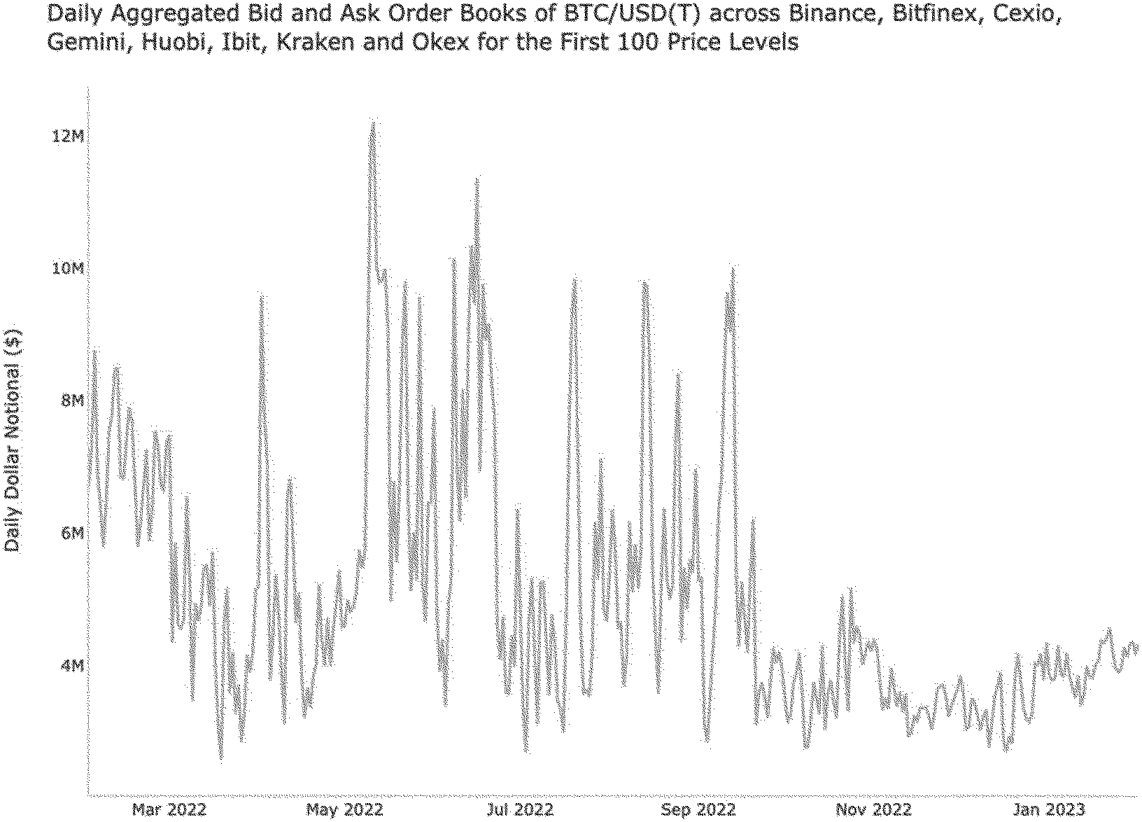 Federal Register :: Self-Regulatory Organizations; Cboe BZX Exchange, Inc.;  Notice of Filing of a Proposed Rule Change To List and Trade Shares of the  ARK 21Shares Bitcoin ETF Under BZX Rule 14.11(e)(4),