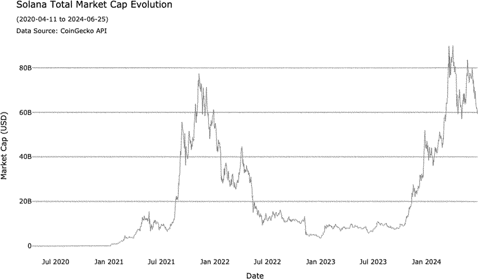 Federal Register :: Self-Regulatory Organizations; Cboe BZX Exchange, Inc.;  Notice of Filing of a Proposed Rule Change To List and Trade Shares of the  21Shares Core Solana ETF Under BZX Rule 14.11(e)(4),