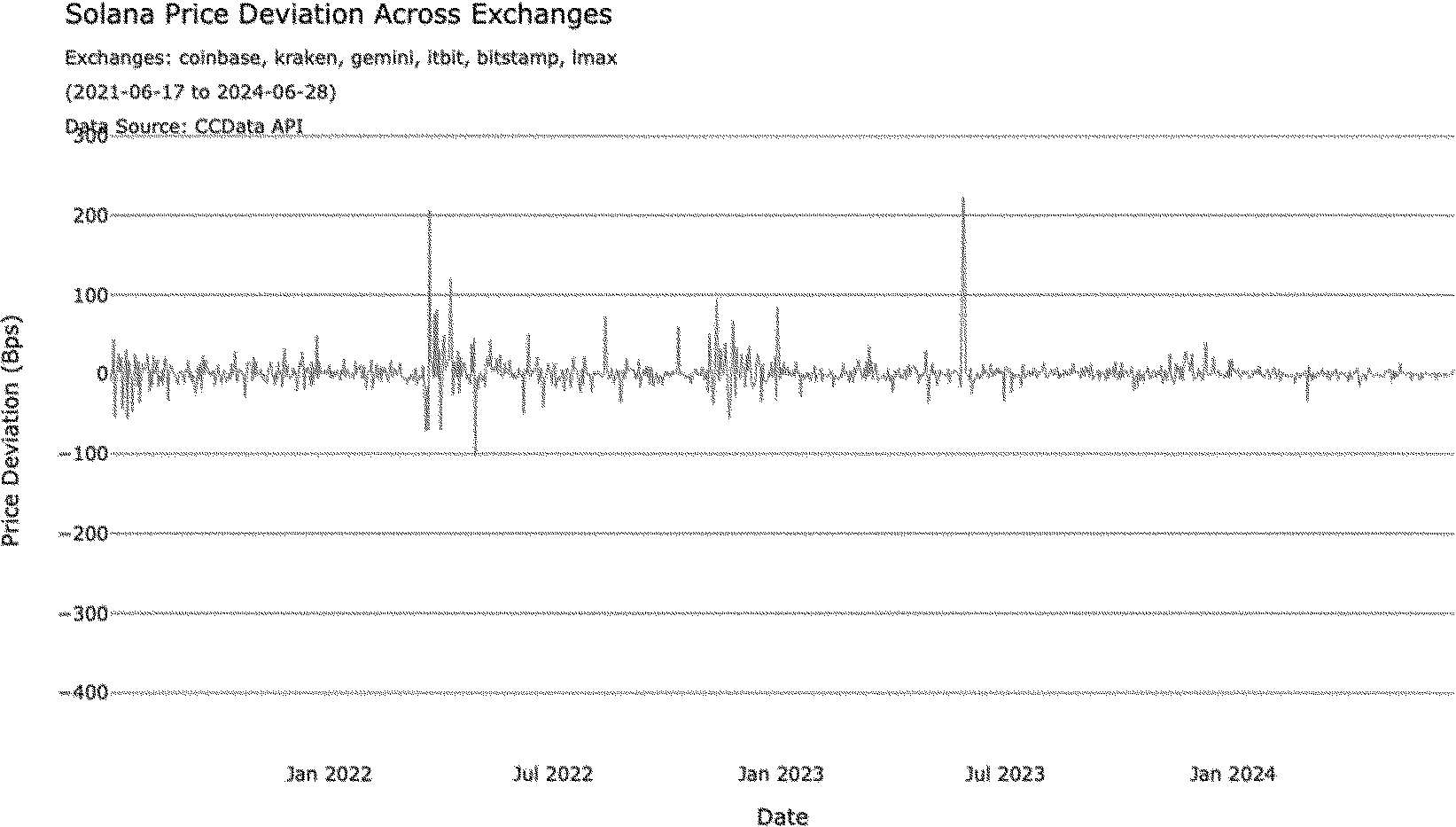 Federal Register :: Self-Regulatory Organizations; Cboe BZX Exchange, Inc.;  Notice of Filing of a Proposed Rule Change To List and Trade Shares of the  21Shares Core Solana ETF Under BZX Rule 14.11(e)(4),