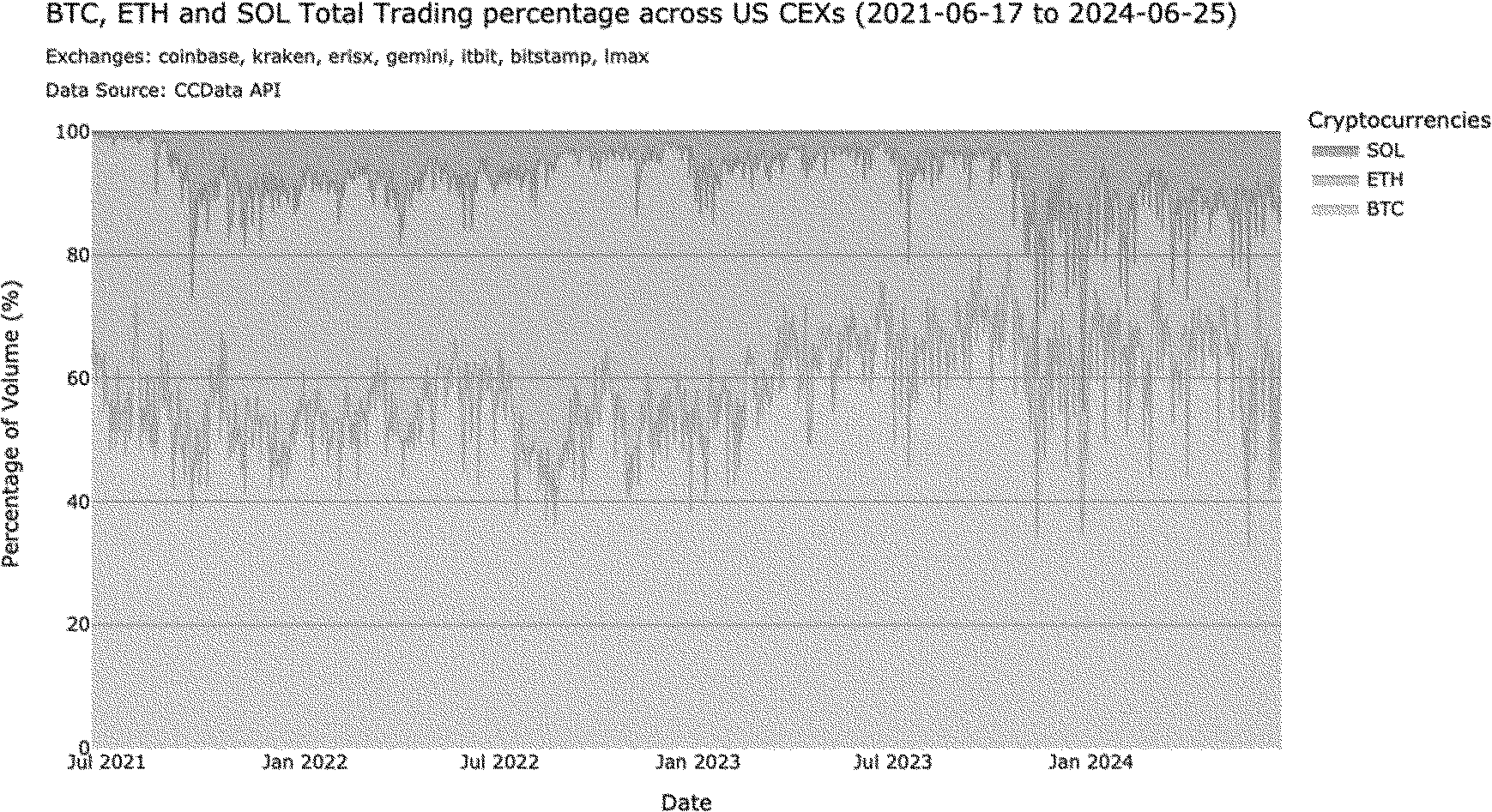 Cme cf solana reference rate (84) foto