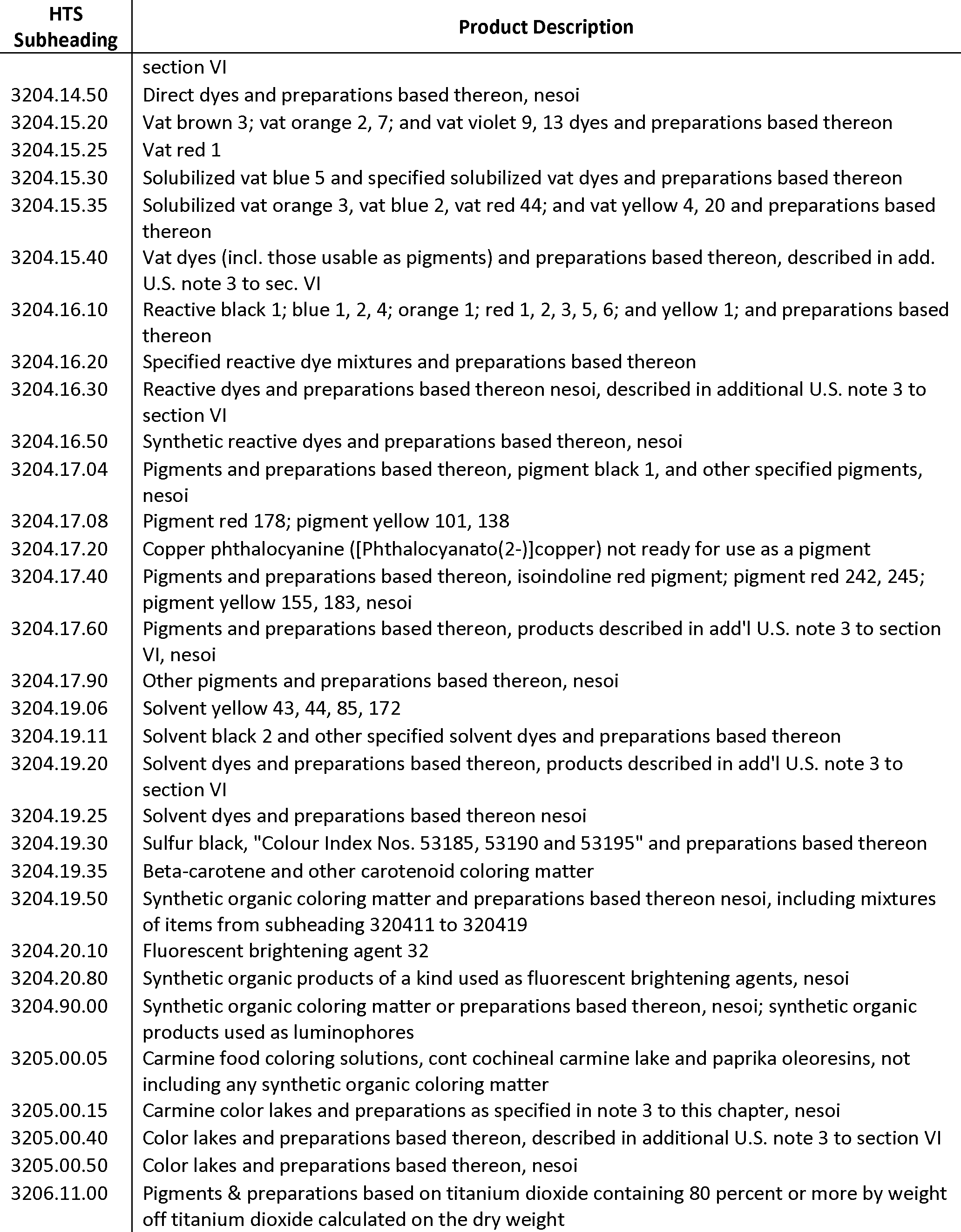 Federal Register :: Notice of Modification of Section 301