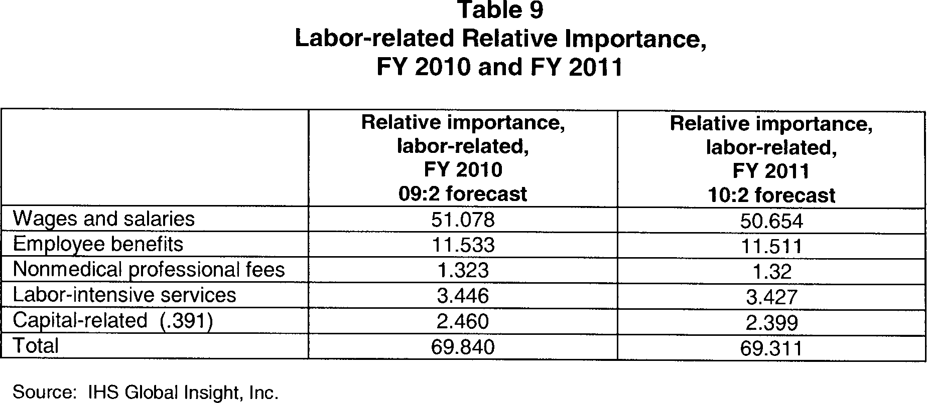 Federal Register :: Medicare Program; Prospective Payment