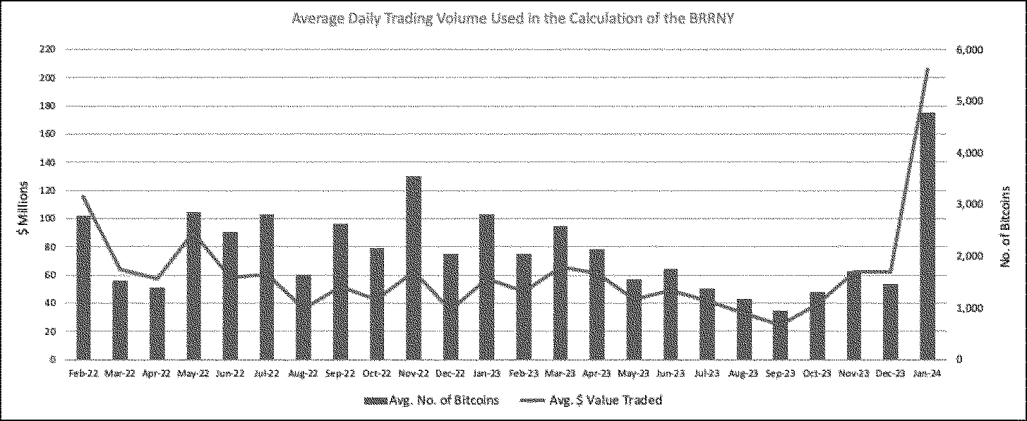 Federal Register :: Self-Regulatory Organizations; Nasdaq PHLX LLC; Notice  of Filing of Proposed Rule Change To List and Trade Nasdaq Bitcoin Index  Options
