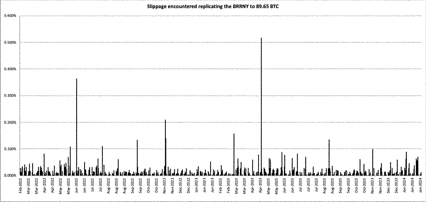 Federal Register :: Self-Regulatory Organizations; Nasdaq PHLX LLC; Notice  of Filing of Proposed Rule Change To List and Trade Nasdaq Bitcoin Index  Options