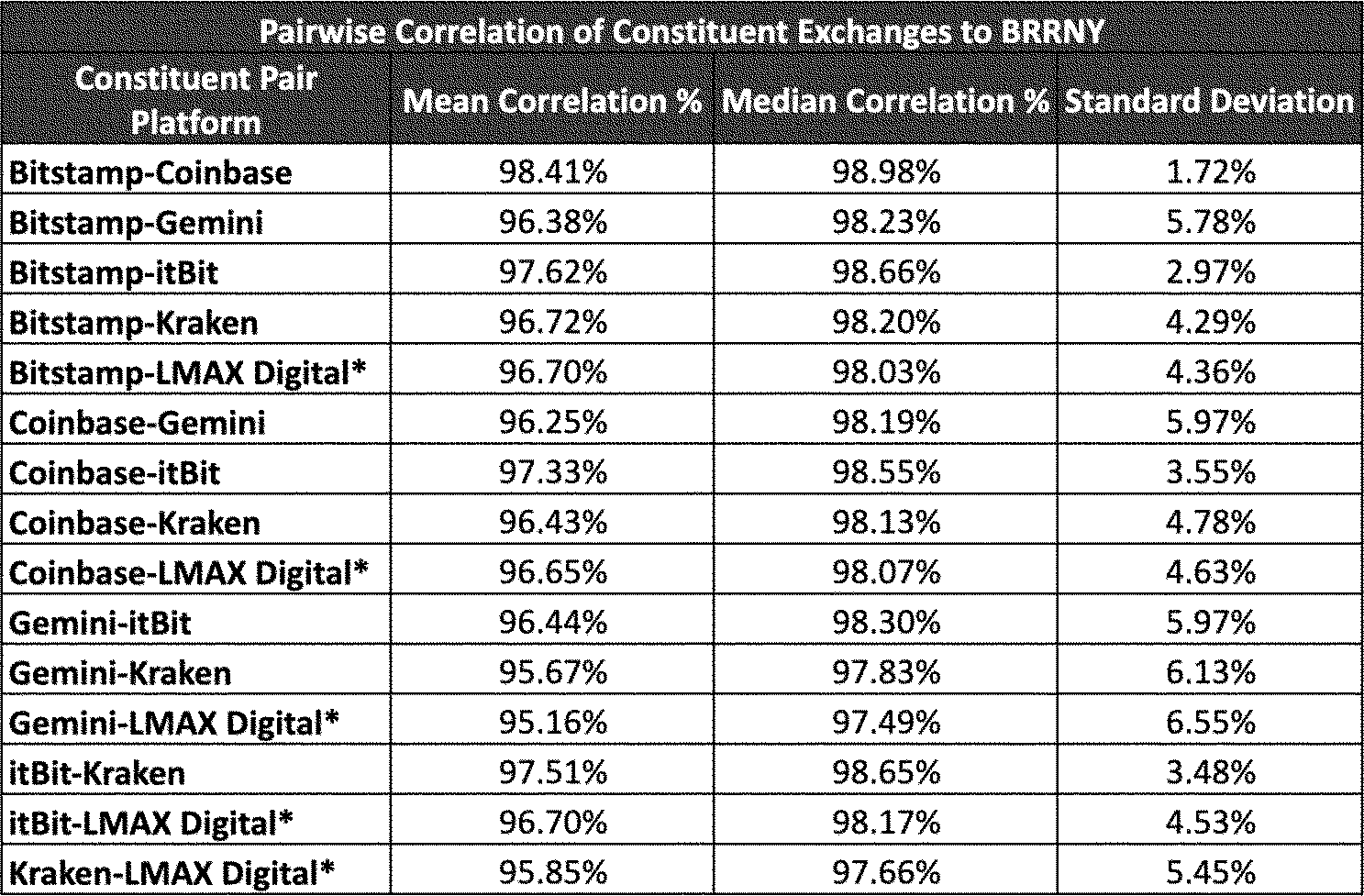 Federal Register :: Self-Regulatory Organizations; Nasdaq PHLX LLC; Notice  of Filing of Proposed Rule Change To List and Trade Nasdaq Bitcoin Index  Options