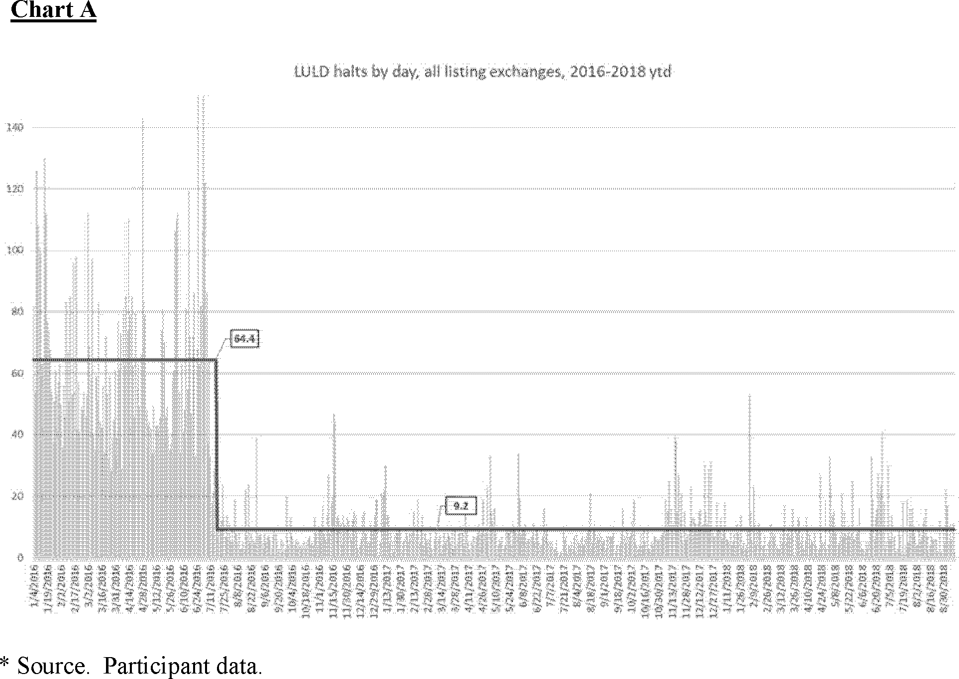 Federal Register :: Joint Industry Plan; Notice of Filing of the Eighteenth  Amendment to the National Market System Plan To Address Extraordinary  Market Volatility by Cboe BYX Exchange, Inc., Cboe BZX Exchange,