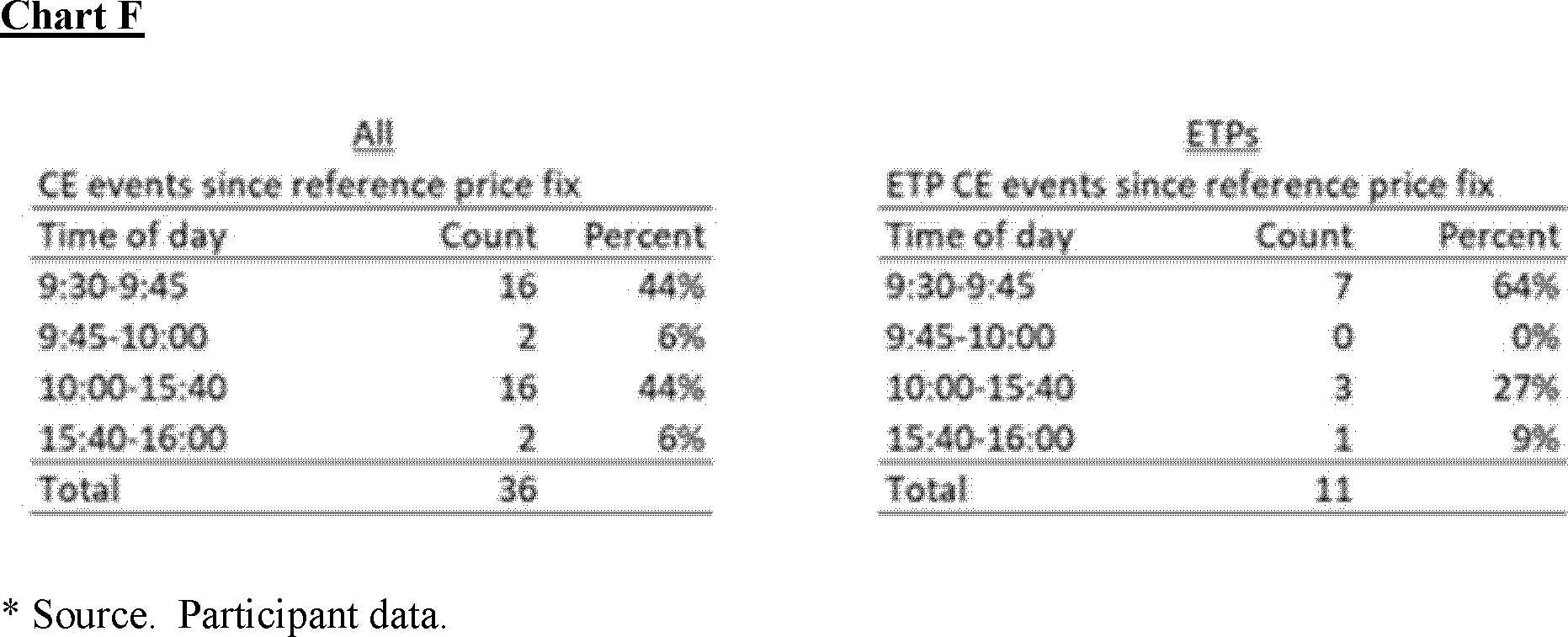 Federal Register :: Joint Industry Plan; Notice of Filing of the Eighteenth  Amendment to the National Market System Plan To Address Extraordinary  Market Volatility by Cboe BYX Exchange, Inc., Cboe BZX Exchange,