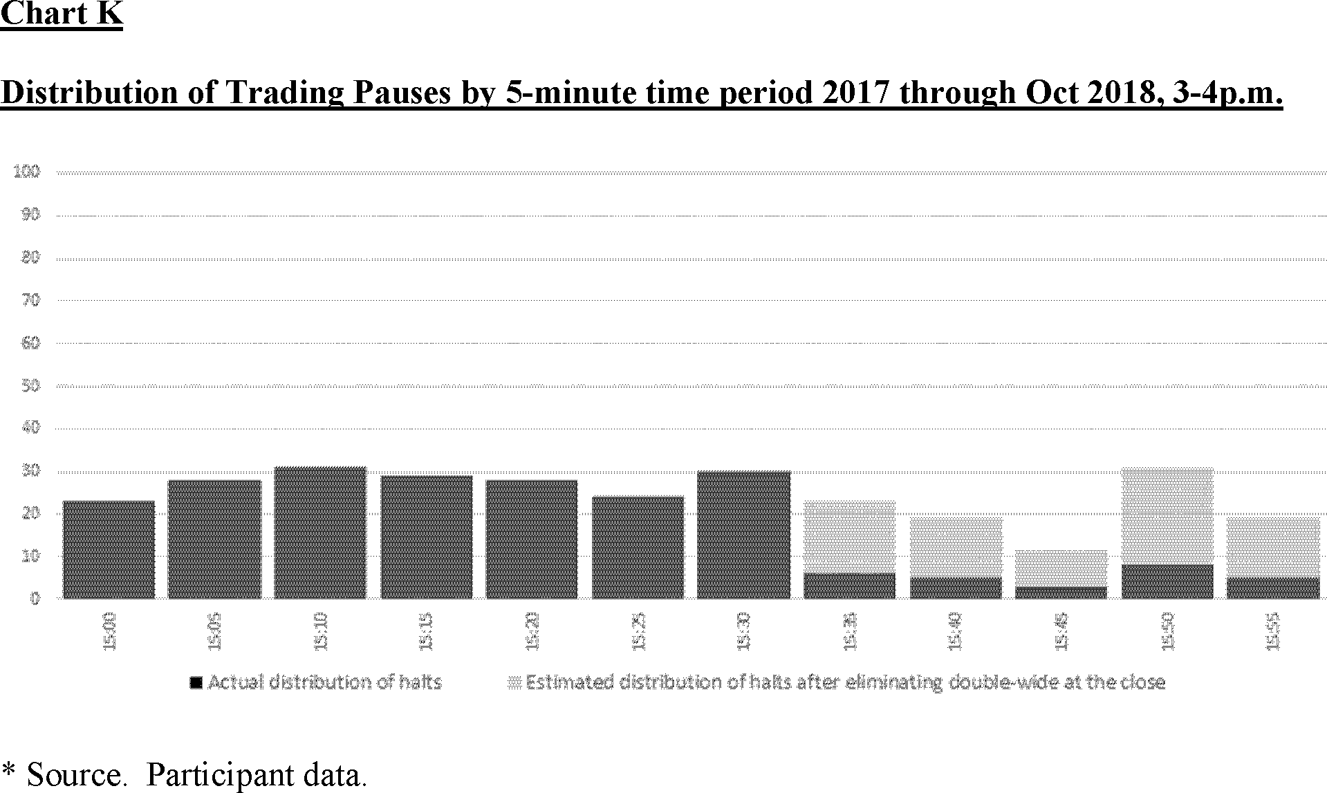 Federal Register :: Joint Industry Plan; Notice of Filing of the Eighteenth  Amendment to the National Market System Plan To Address Extraordinary  Market Volatility by Cboe BYX Exchange, Inc., Cboe BZX Exchange,