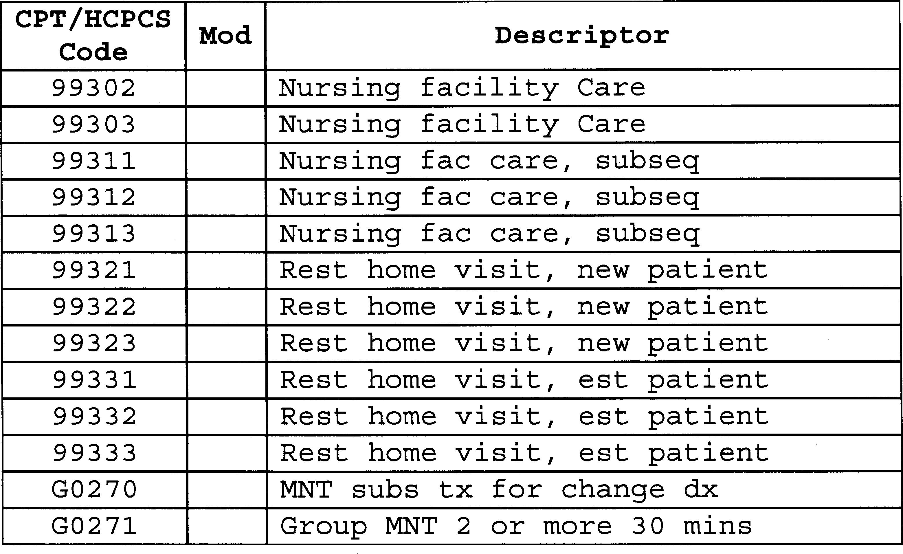 Federal Register :: Medicare Program; Five-Year Review of Work 