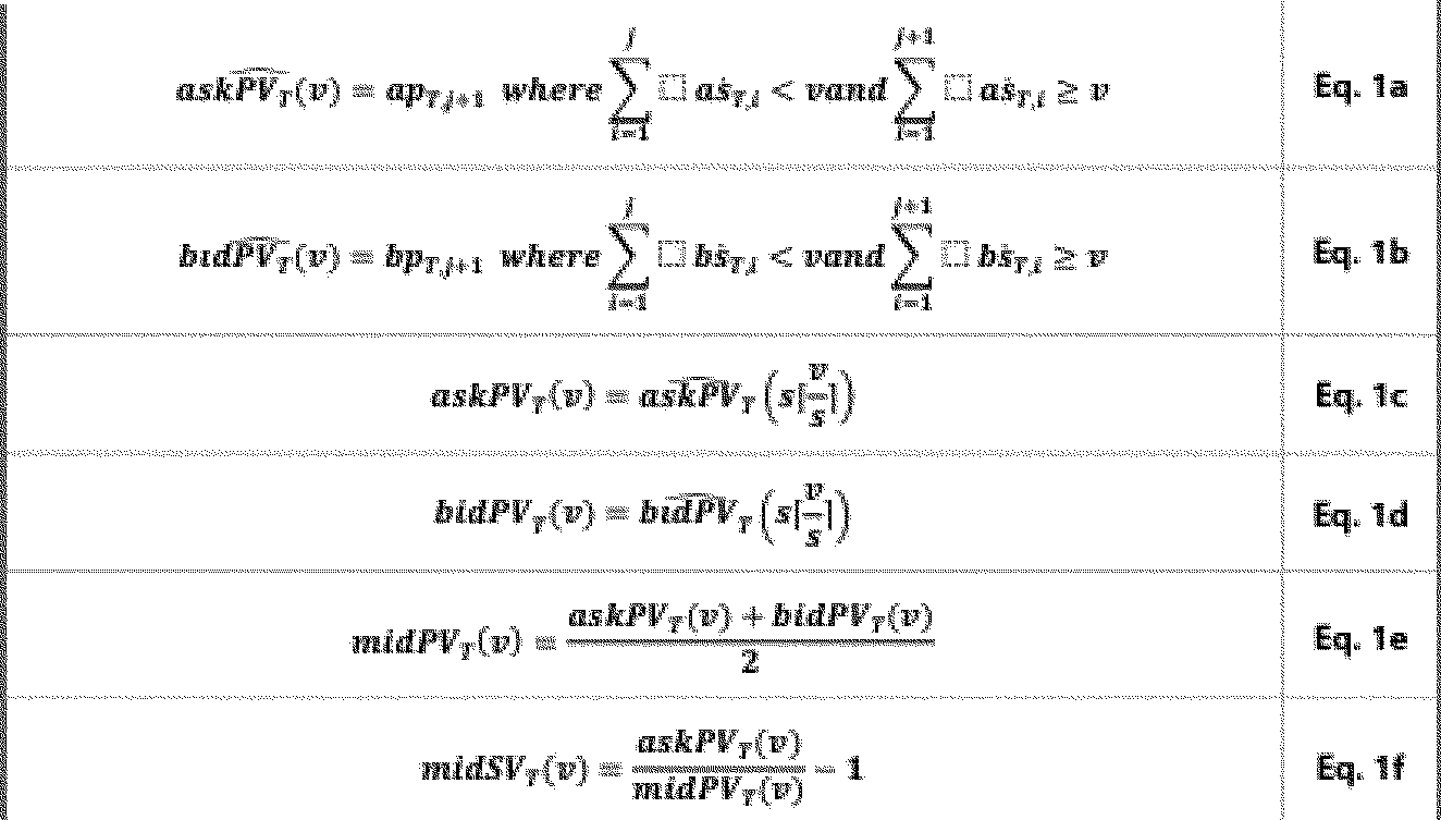 Federal Register :: Self-Regulatory Organizations; Nasdaq PHLX LLC; Notice  of Filing of Proposed Rule Change to List and Trade Nasdaq Bitcoin Index  Options