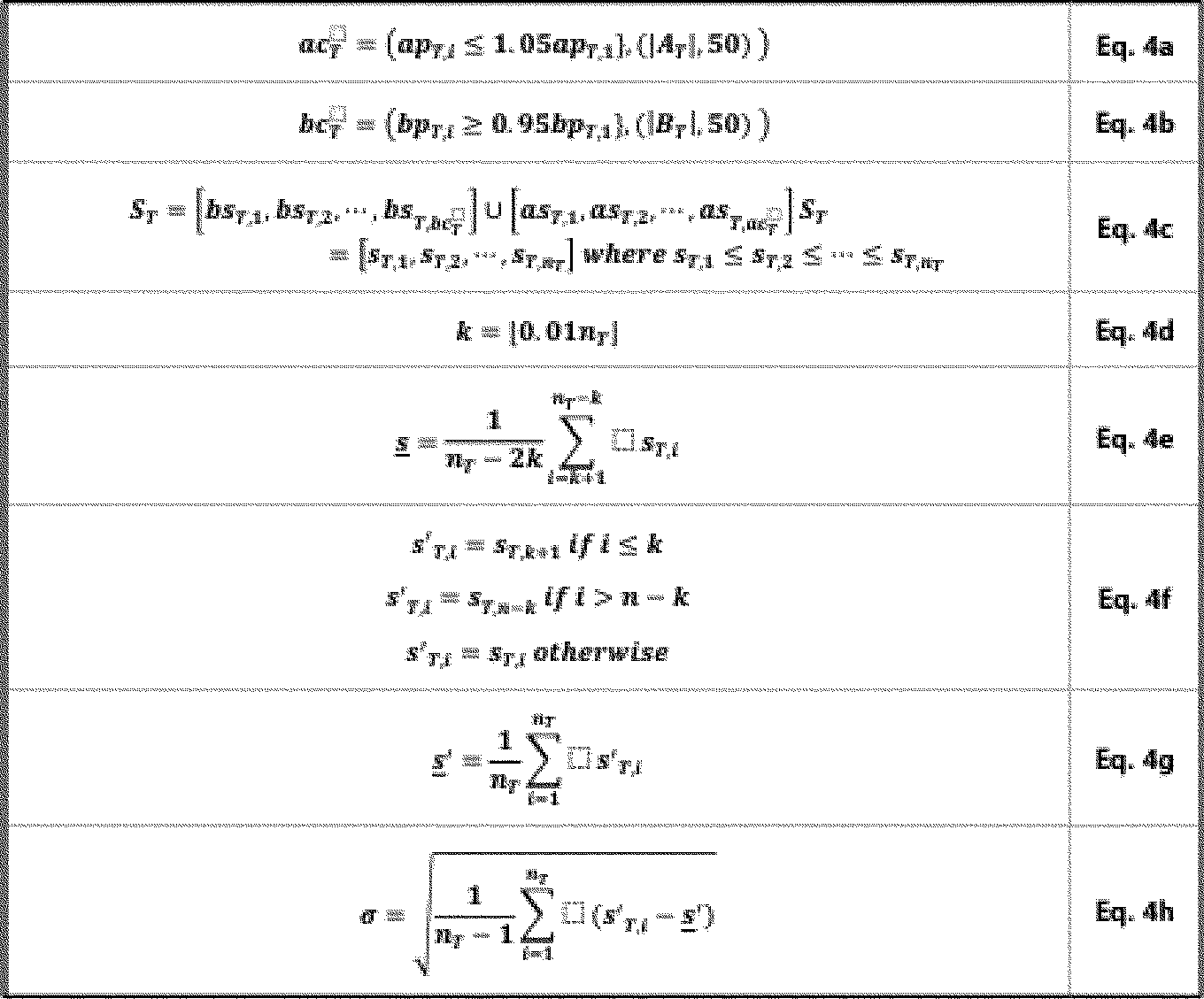 Federal Register :: Self-Regulatory Organizations; Nasdaq PHLX LLC; Notice  of Filing of Proposed Rule Change to List and Trade Nasdaq Bitcoin Index  Options