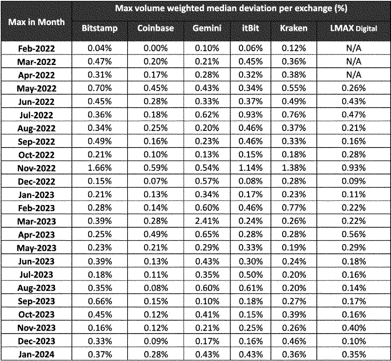 Federal Register :: Self-Regulatory Organizations; Nasdaq PHLX LLC; Notice  of Filing of Proposed Rule Change to List and Trade Nasdaq Bitcoin Index  Options