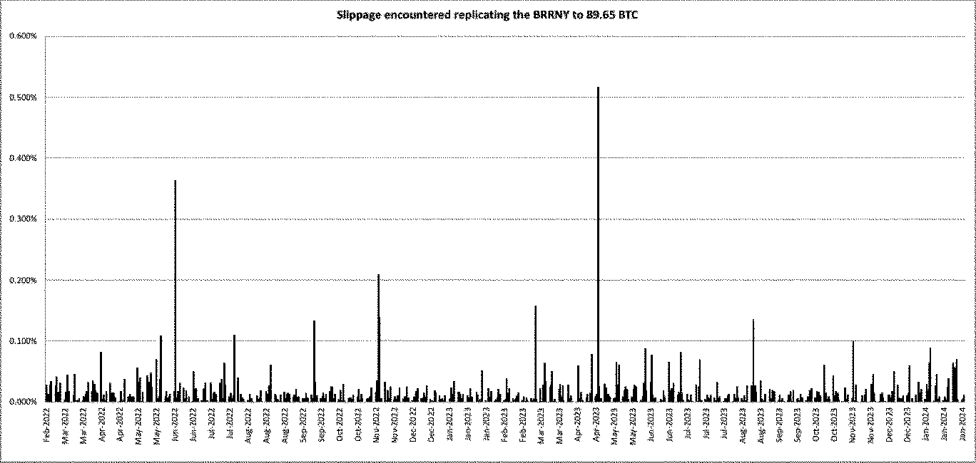 Federal Register :: Self-Regulatory Organizations; Nasdaq PHLX LLC; Notice  of Filing of Proposed Rule Change to List and Trade Nasdaq Bitcoin Index  Options