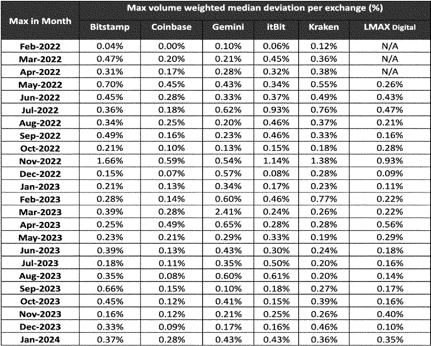 Federal Register :: Self-Regulatory Organizations; Nasdaq PHLX LLC; Notice  of Filing of Proposed Rule Change to List and Trade Nasdaq Bitcoin Index  Options