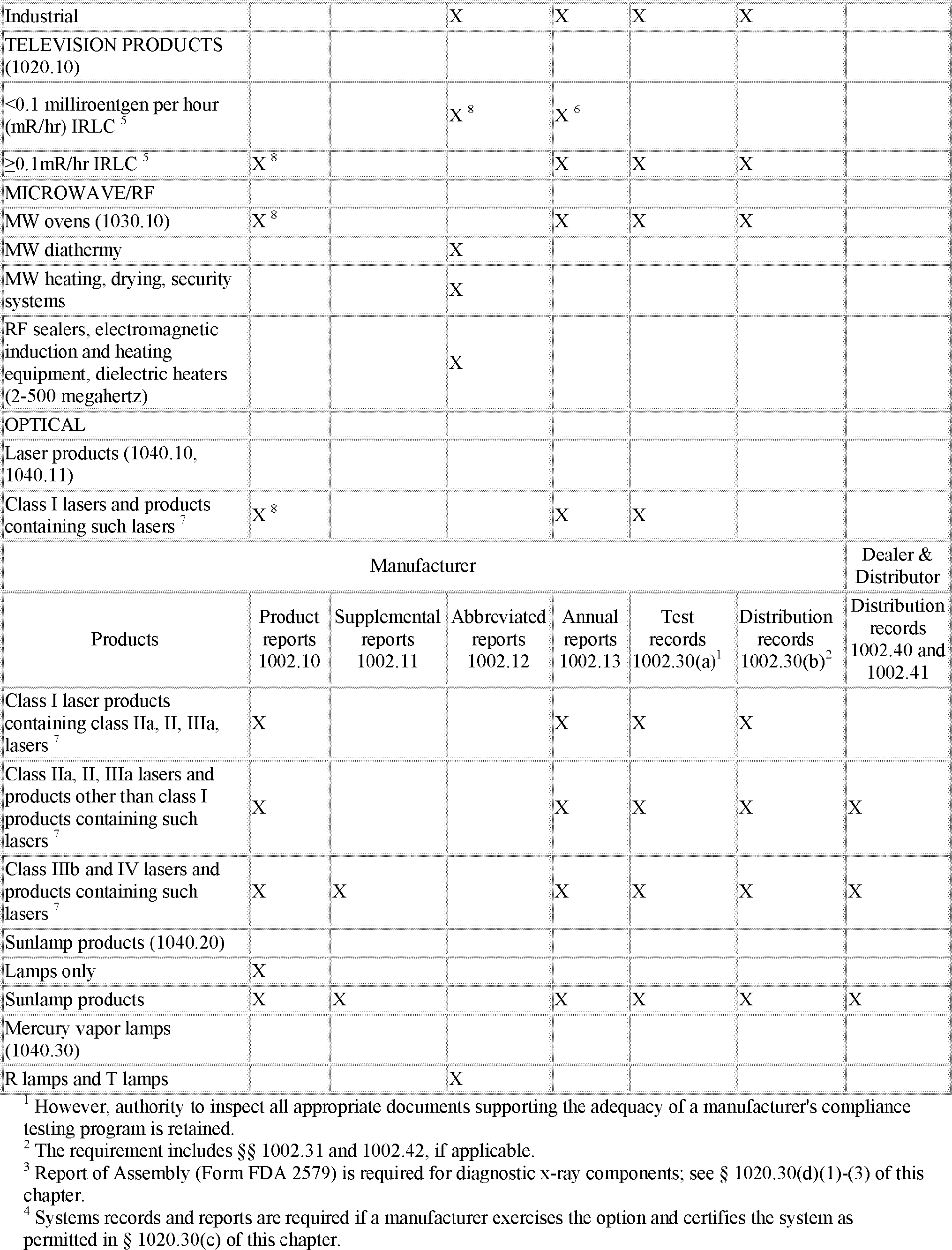 Federal Register :: Radiological Health Regulations; Amendments to Records  and Reports for Radiation Emitting Electronic Products; Amendments to  Performance Standards for Diagnostic X-Ray, Laser and Ultrasonic Products