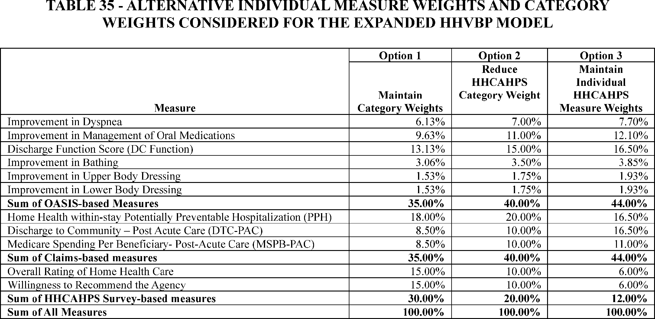 Federal Register :: Medicare and Medicaid Programs; Calendar Year