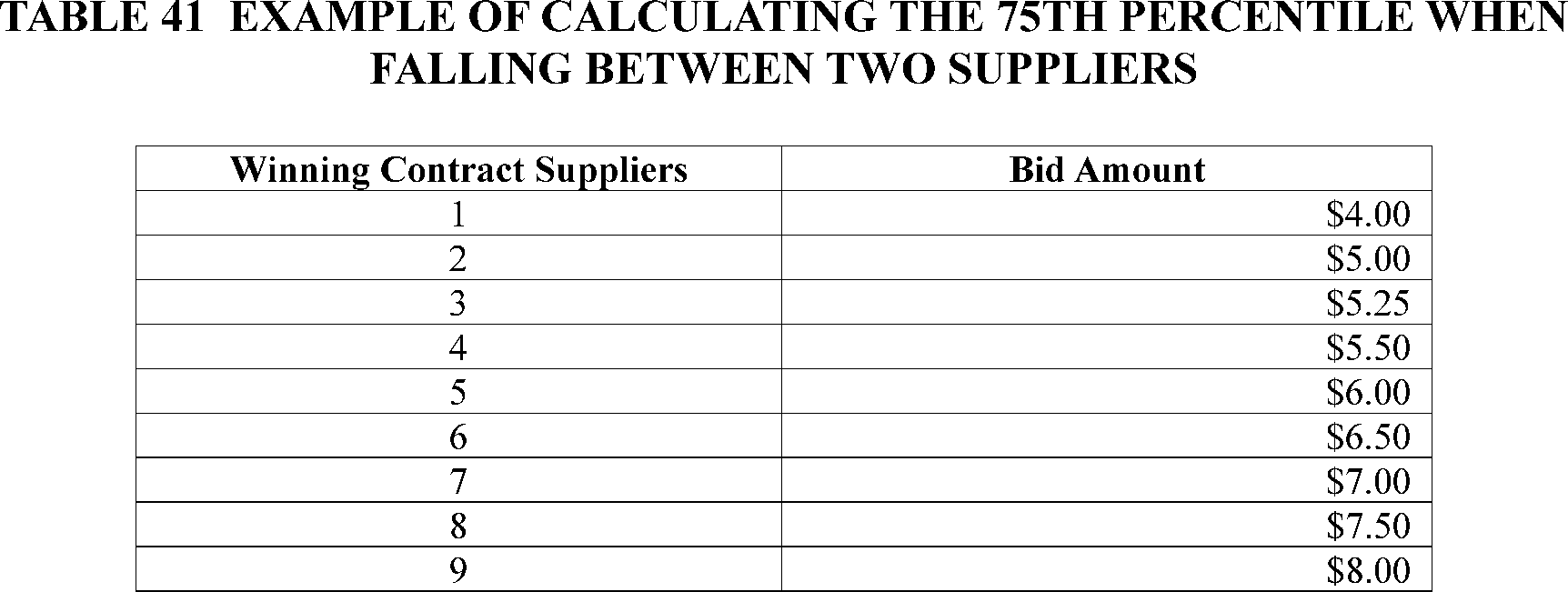 Federal Register :: Medicare and Medicaid Programs; Calendar