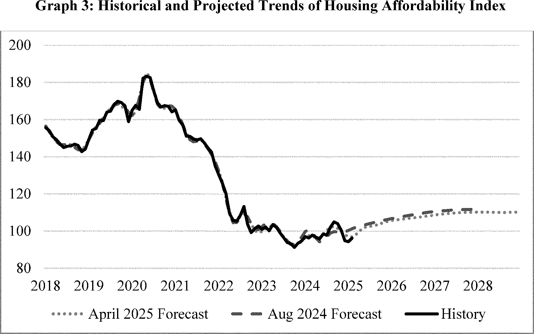 Federal Register :: 2026-2028 Enterprise Housing Goals