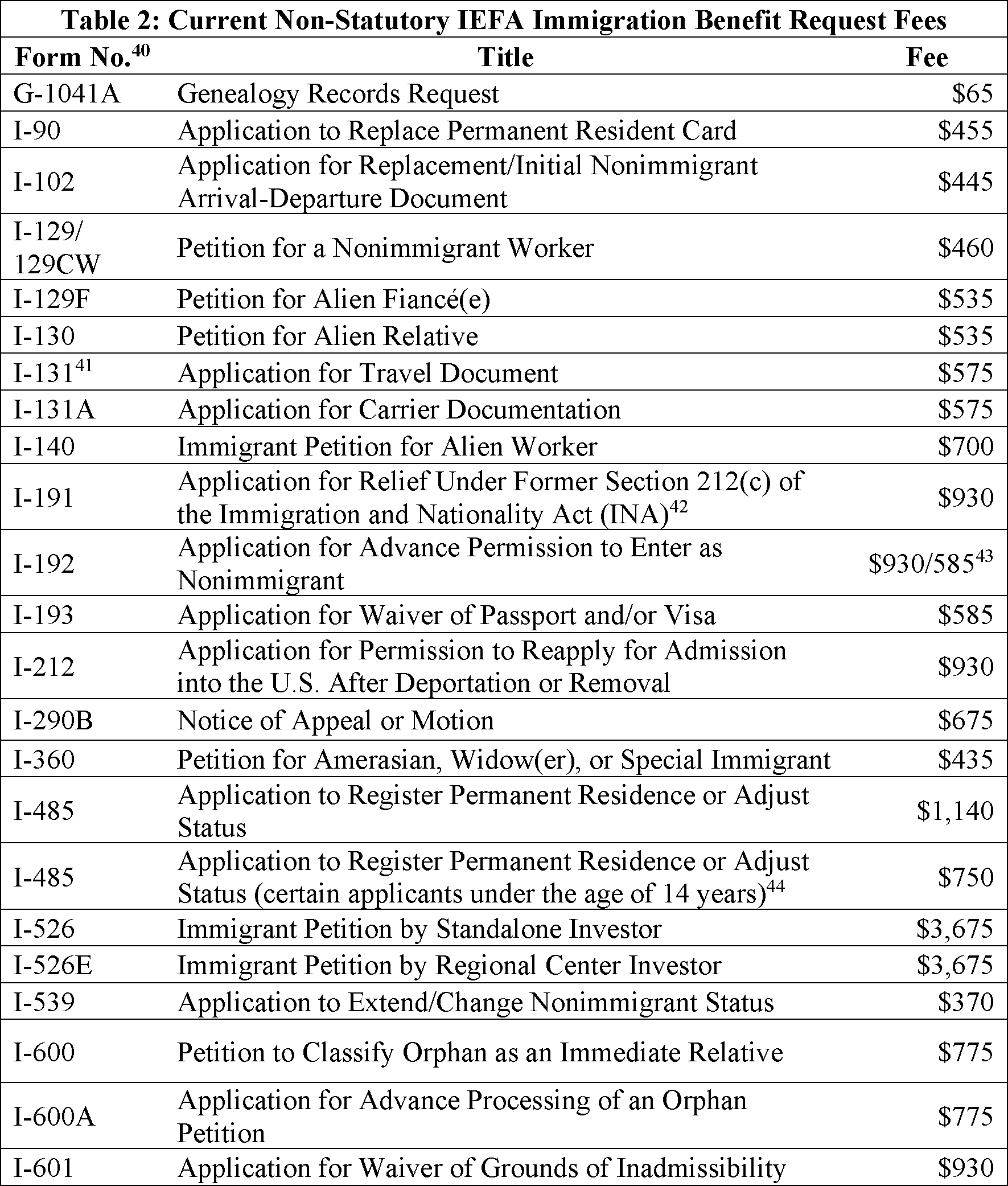 Federal Register :: U.S. Citizenship and Immigration Services Fee Schedule and Changes to Certain Other Immigration Benefit Request Requirements Federal Register :: U.S. Citizenship and Immigration Services Fee Schedule and Changes to Certain Other Immigration Benefit Request Requirements