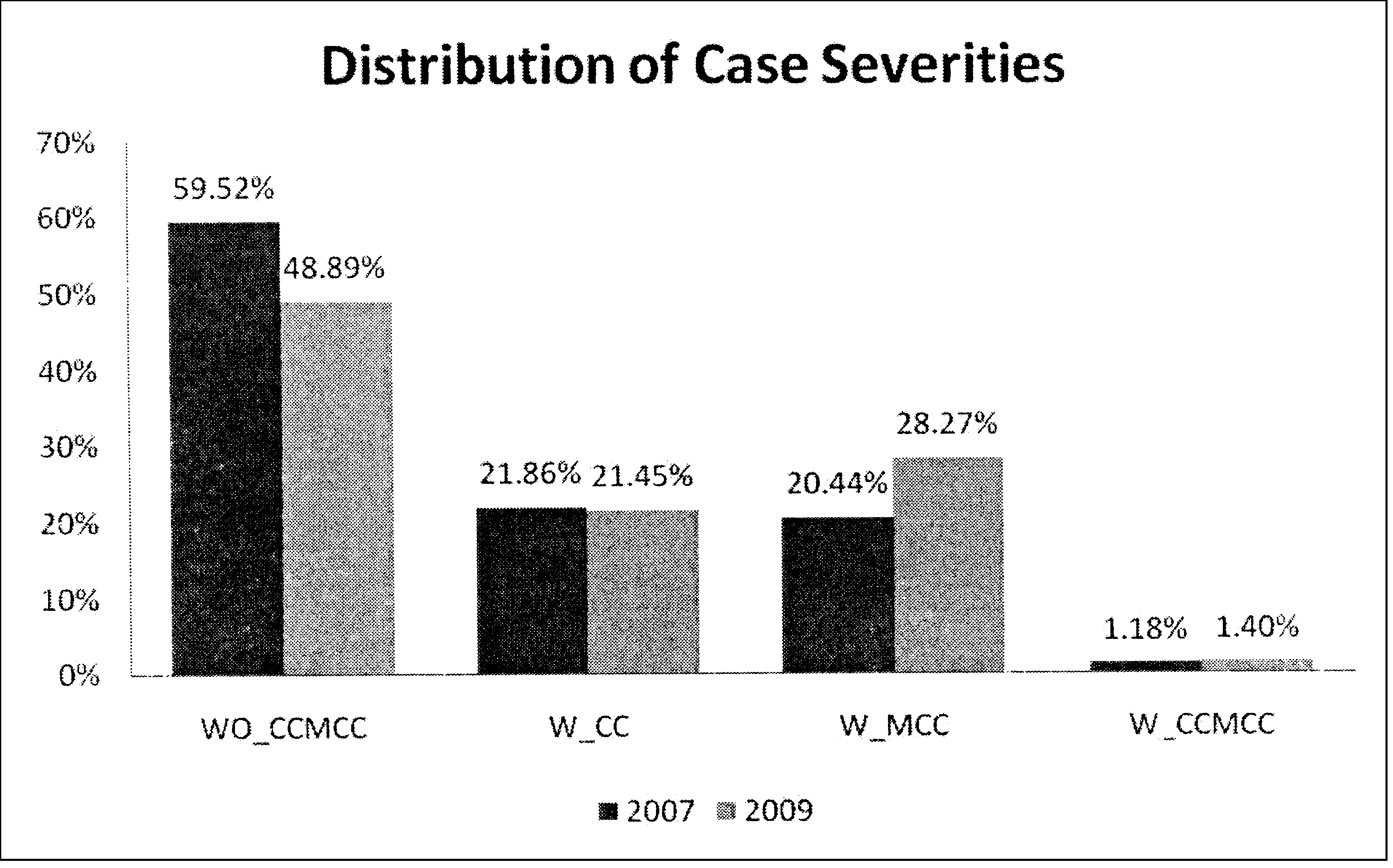 Federal Register :: Medicare Program; Proposed Changes to the