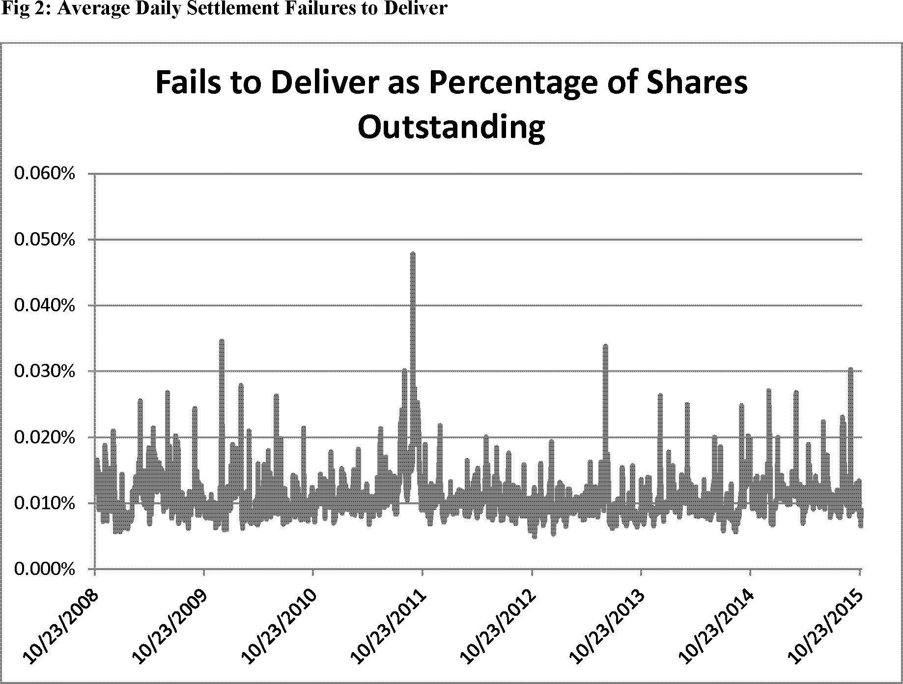 Federal Register :: Amendment to Securities Transaction Settlement Cycle